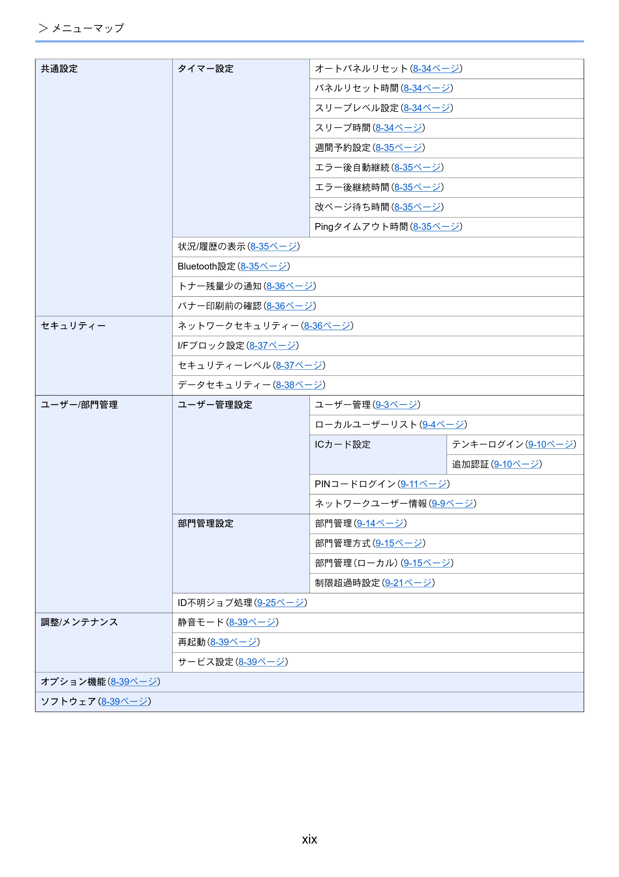 京セラ ECOSYS P4140dn ECOSYS P4140dn 使用説明書 — 原本ページ — 21ページ