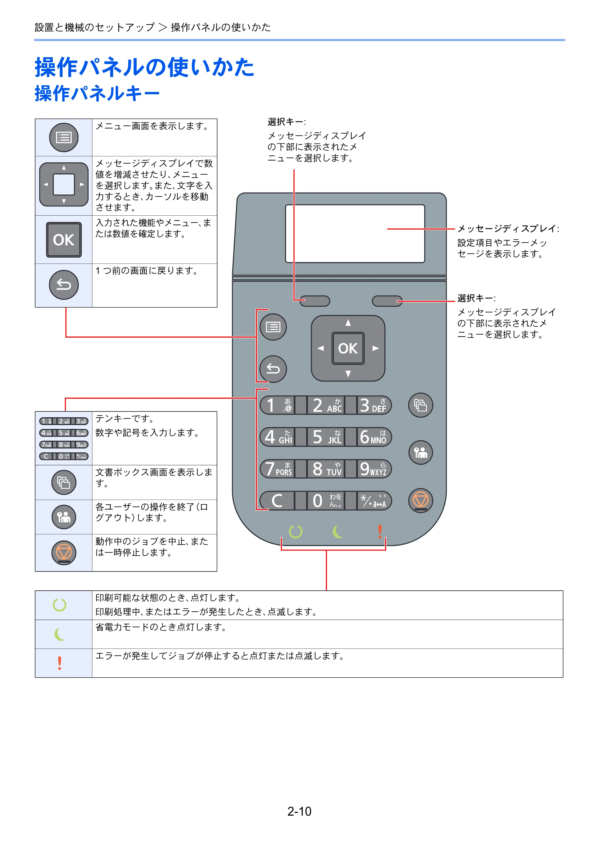 京セラ ECOSYS P4140dn ECOSYS P4140dn 使用説明書 — 操作パネルの使いかた — 原本ページ — 42ページ