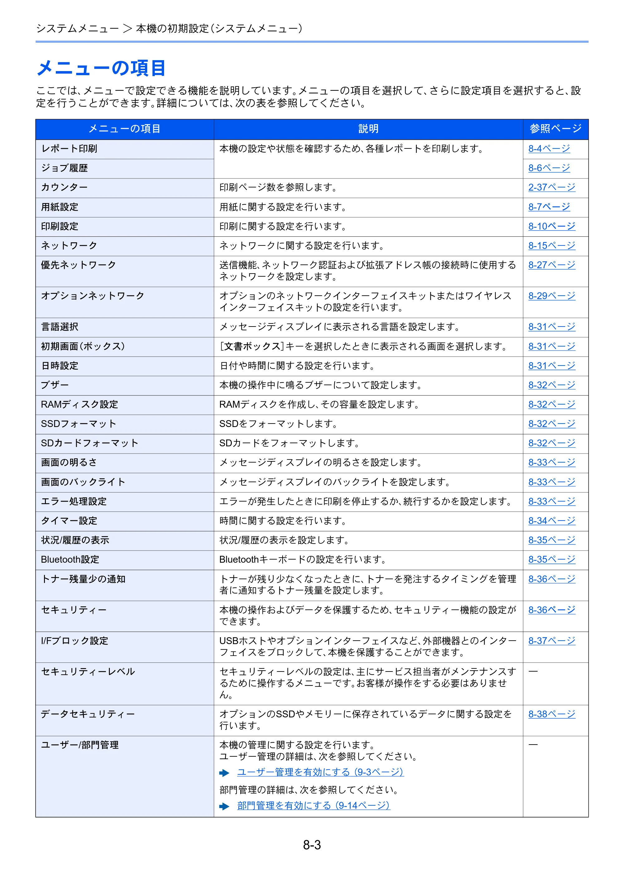 京セラ ECOSYS P4140dn ECOSYS P4140dn 使用説明書 — メニューの項目 — 原本ページ — 151ページ