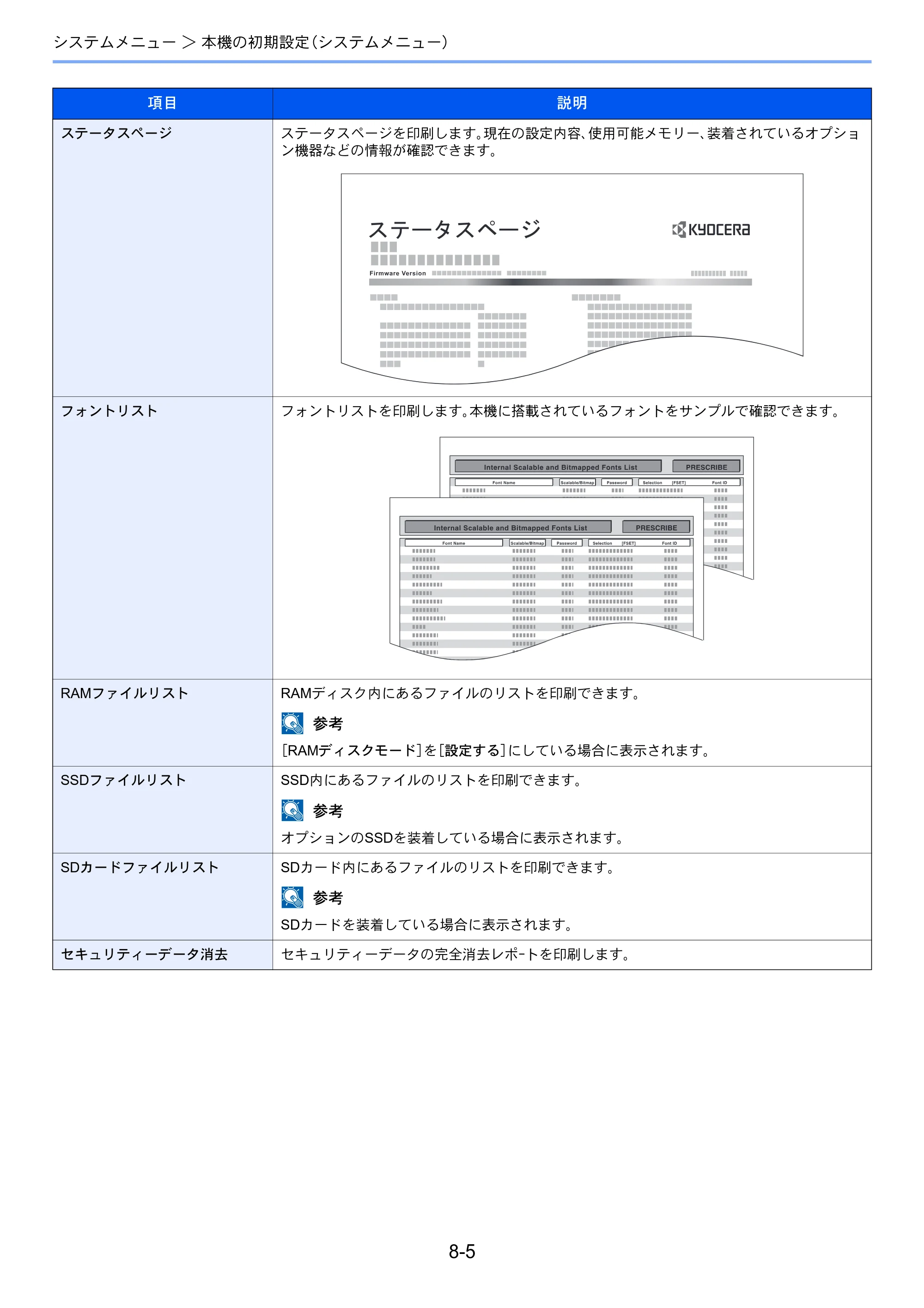 京セラ ECOSYS P4140dn ECOSYS P4140dn 使用説明書 — 原本ページ — 153ページ