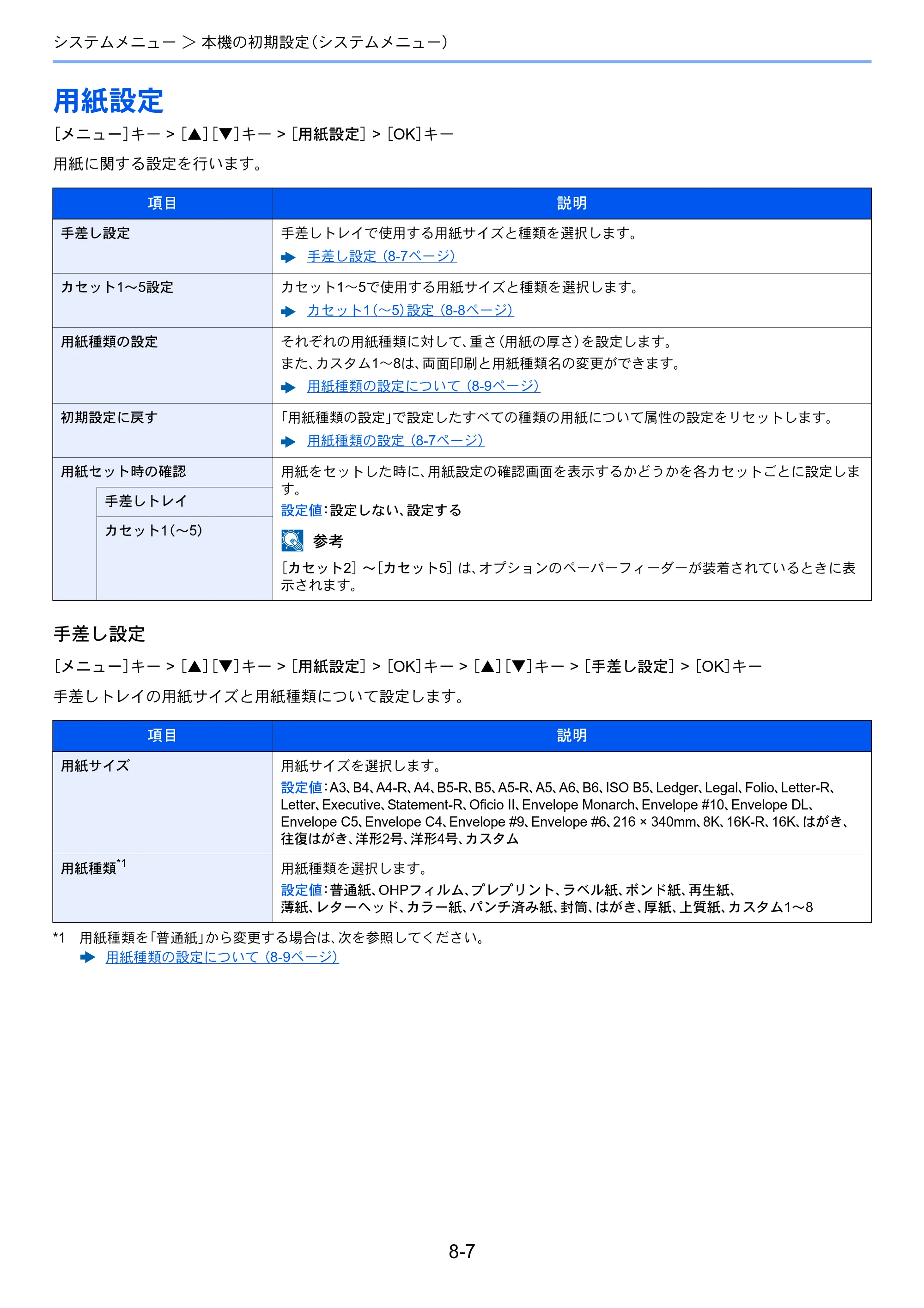 京セラ ECOSYS P4140dn ECOSYS P4140dn 使用説明書 — 用紙設定 — 原本ページ — 155ページ