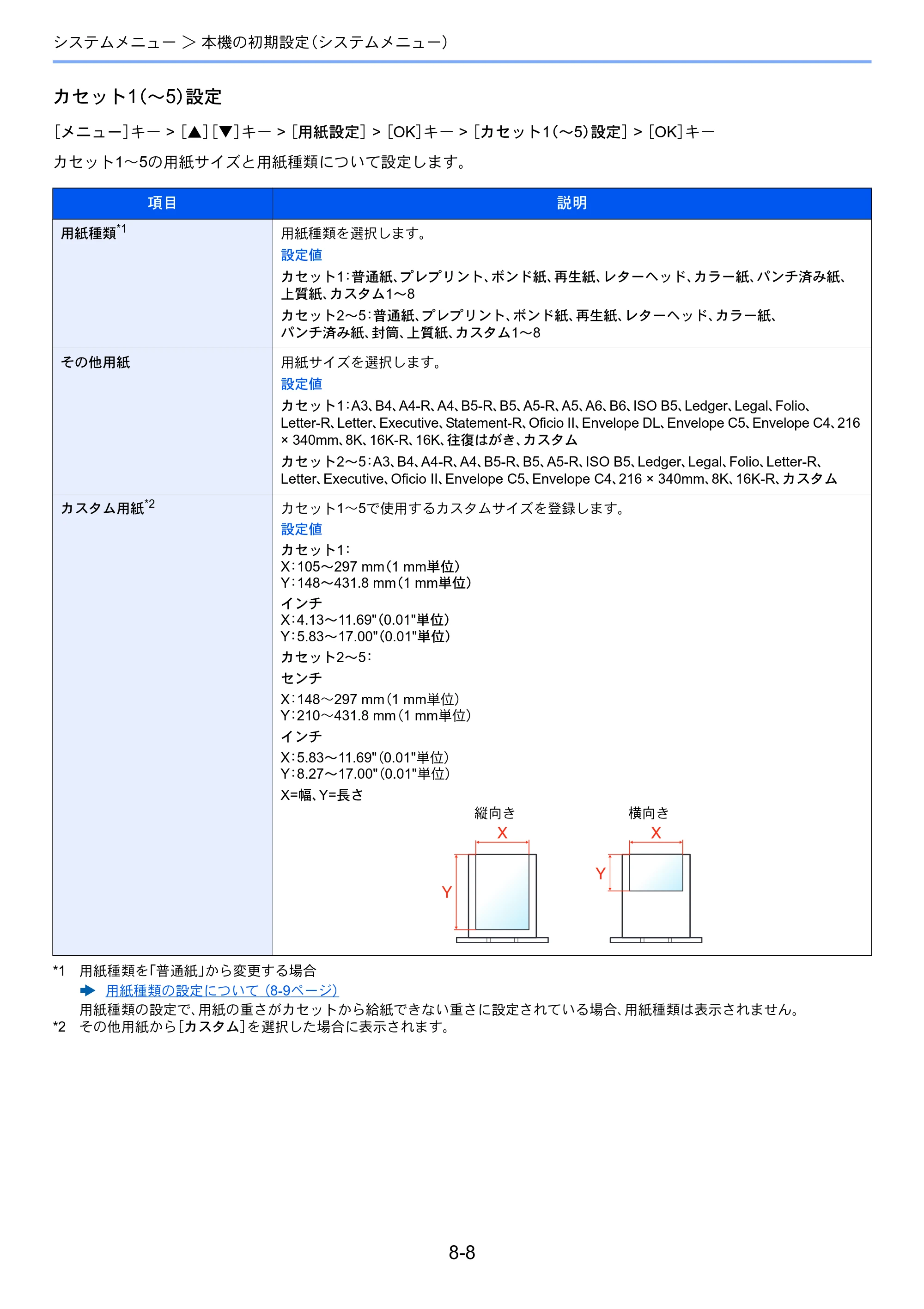 京セラ ECOSYS P4140dn ECOSYS P4140dn 使用説明書 — 原本ページ — 156ページ
