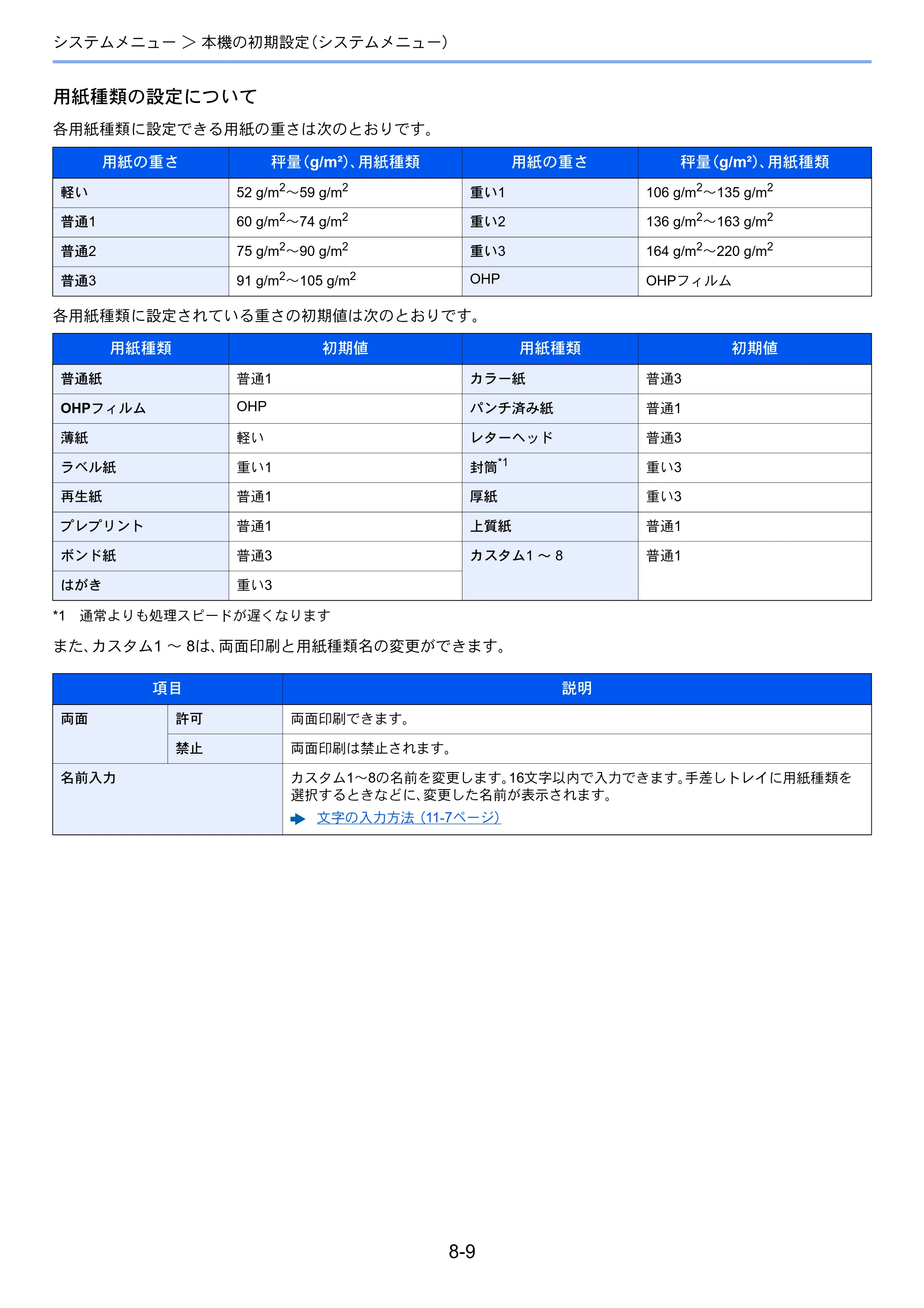 京セラ ECOSYS P4140dn ECOSYS P4140dn 使用説明書 — 原本ページ — 157ページ