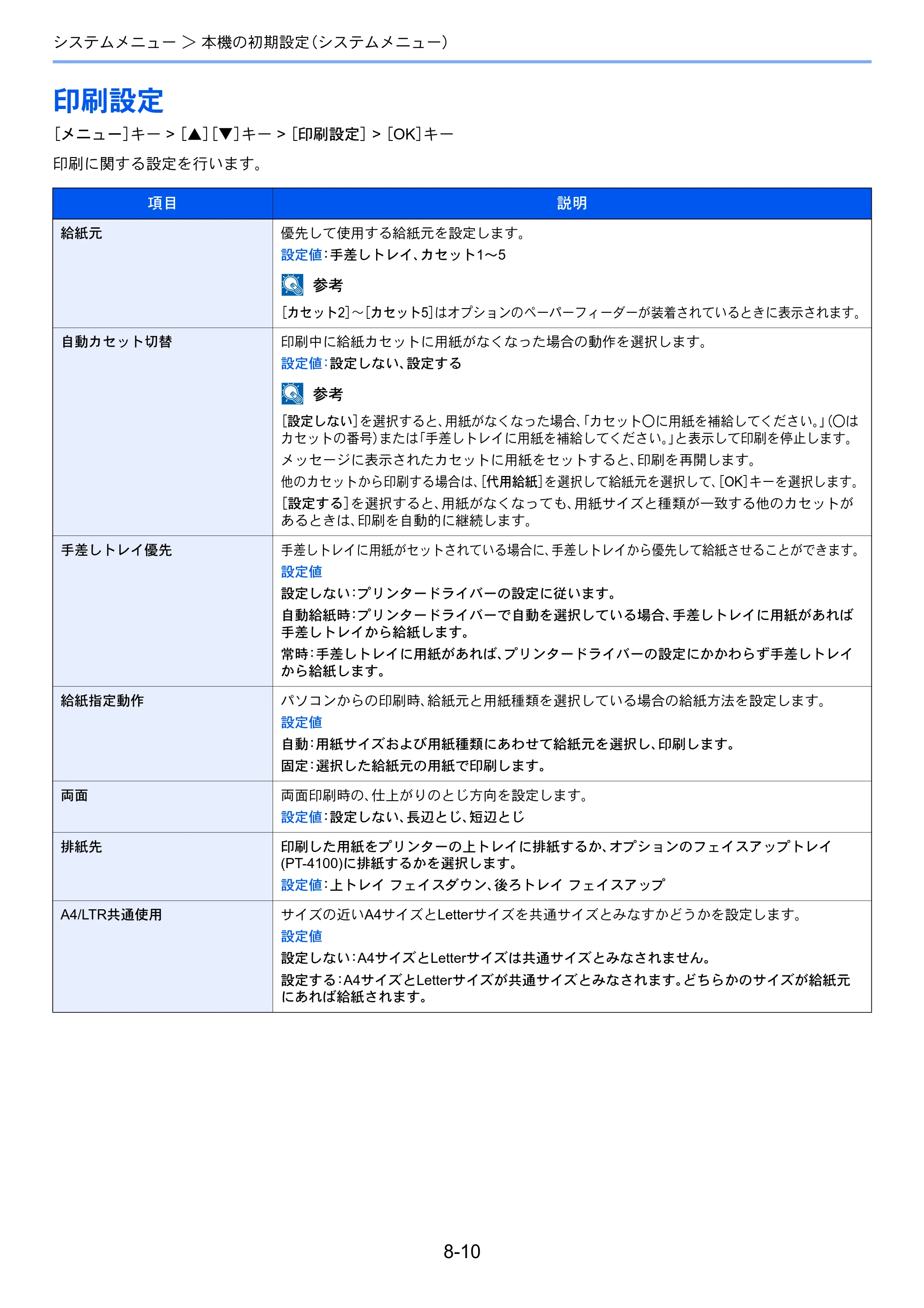 京セラ ECOSYS P4140dn ECOSYS P4140dn 使用説明書 — 印刷設定 — 原本ページ — 158ページ