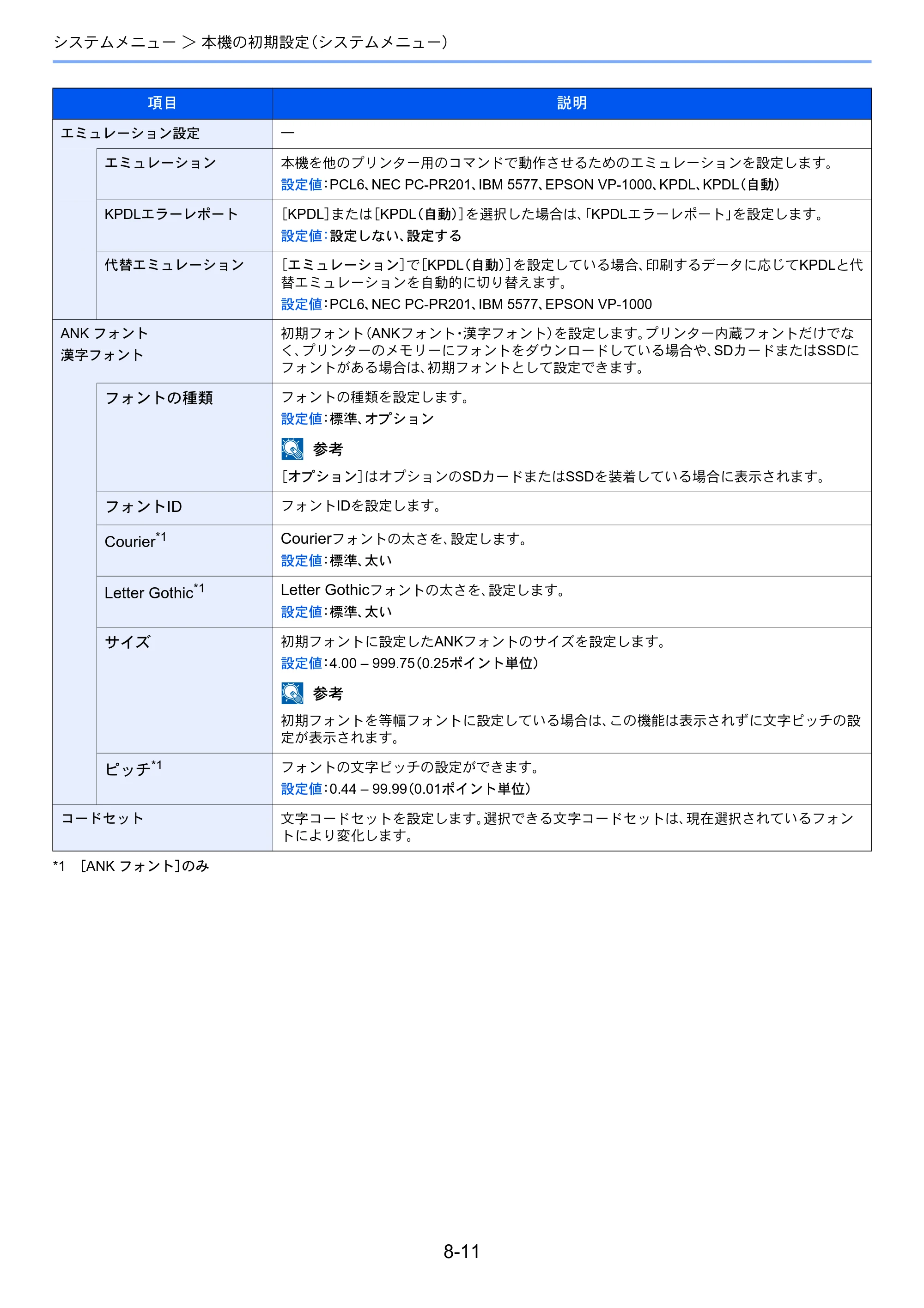 京セラ ECOSYS P4140dn ECOSYS P4140dn 使用説明書 — 原本ページ — 159ページ