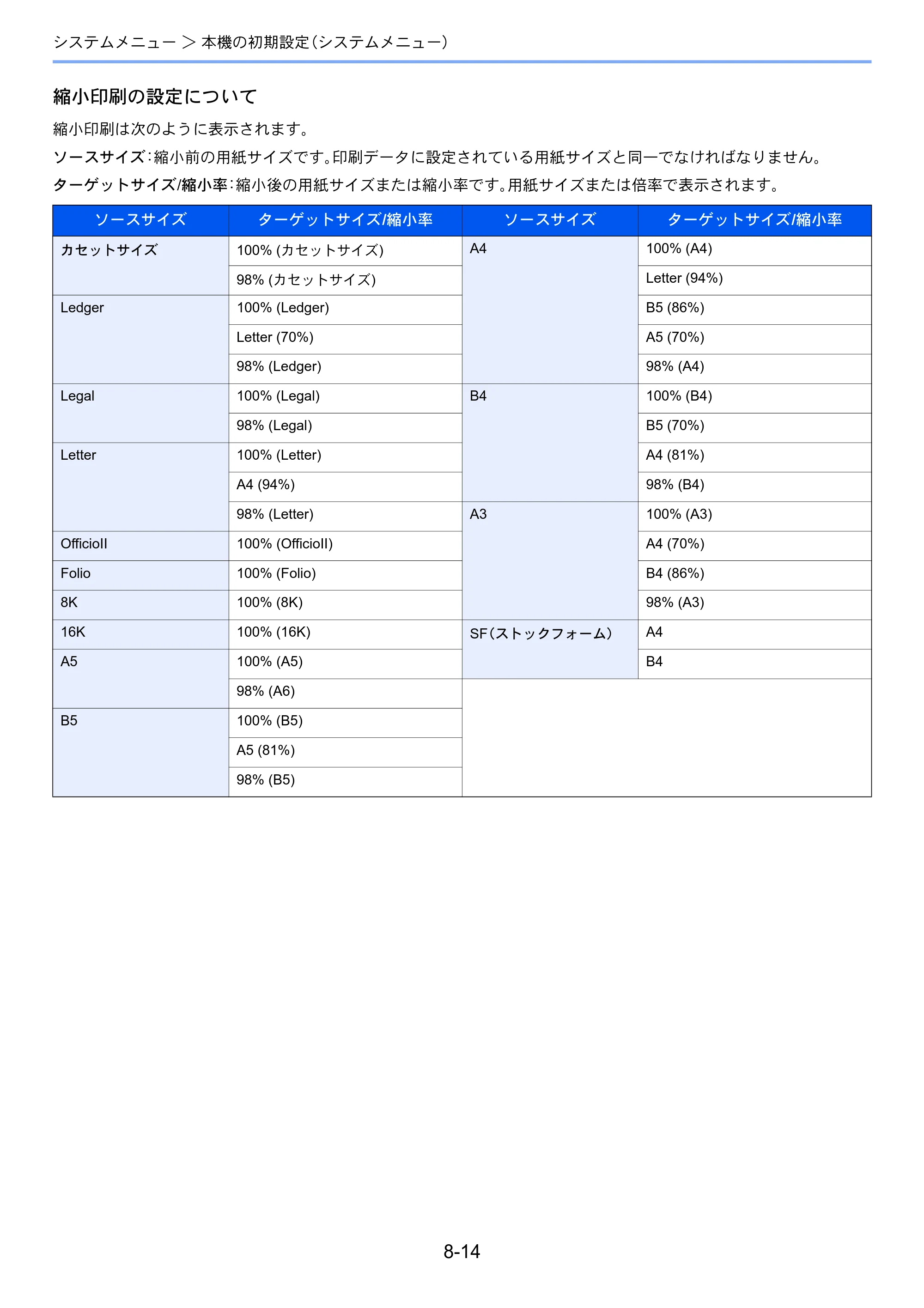 京セラ ECOSYS P4140dn ECOSYS P4140dn 使用説明書 — 原本ページ — 162ページ