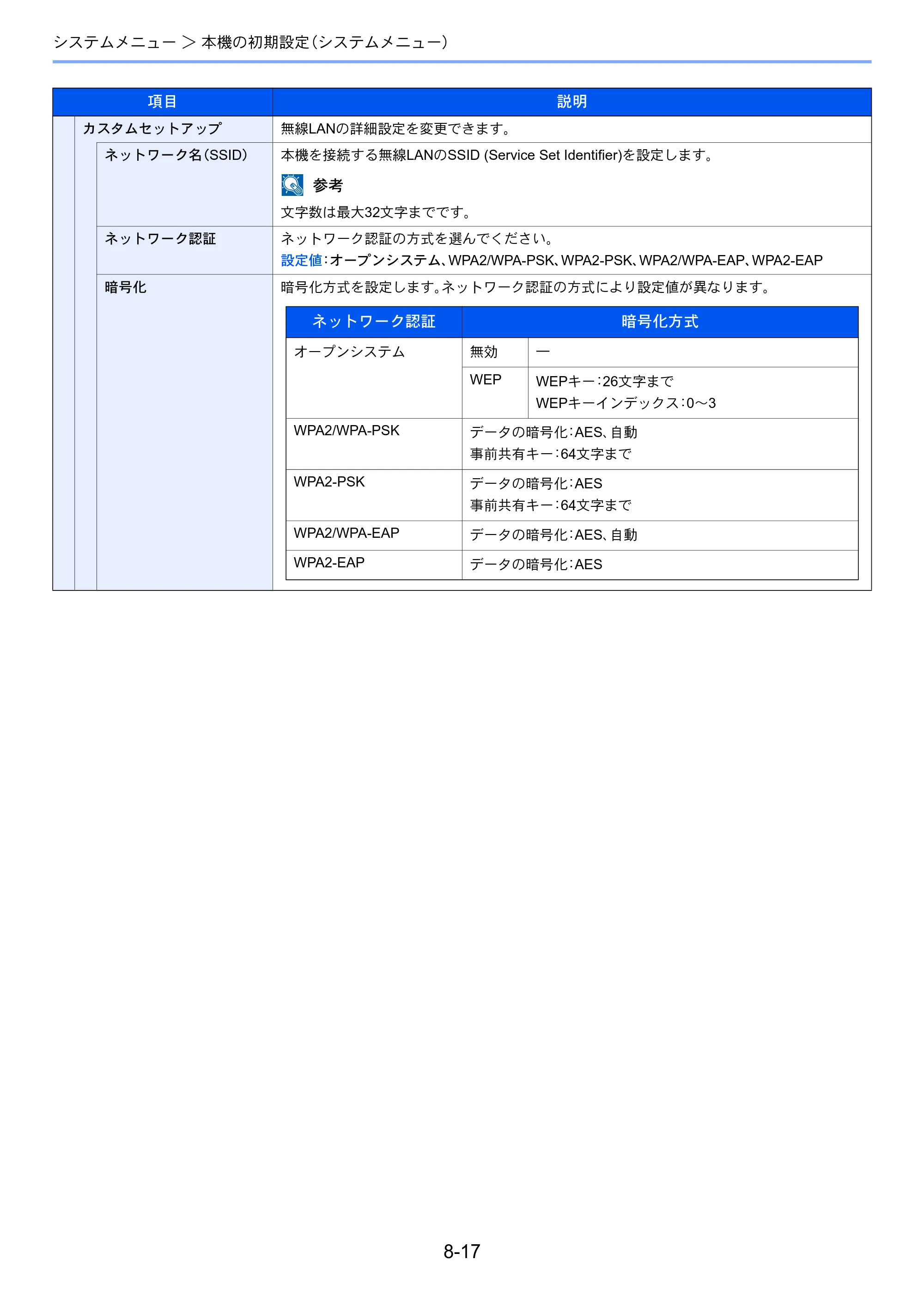 京セラ ECOSYS P4140dn ECOSYS P4140dn 使用説明書 — 原本ページ — 165ページ