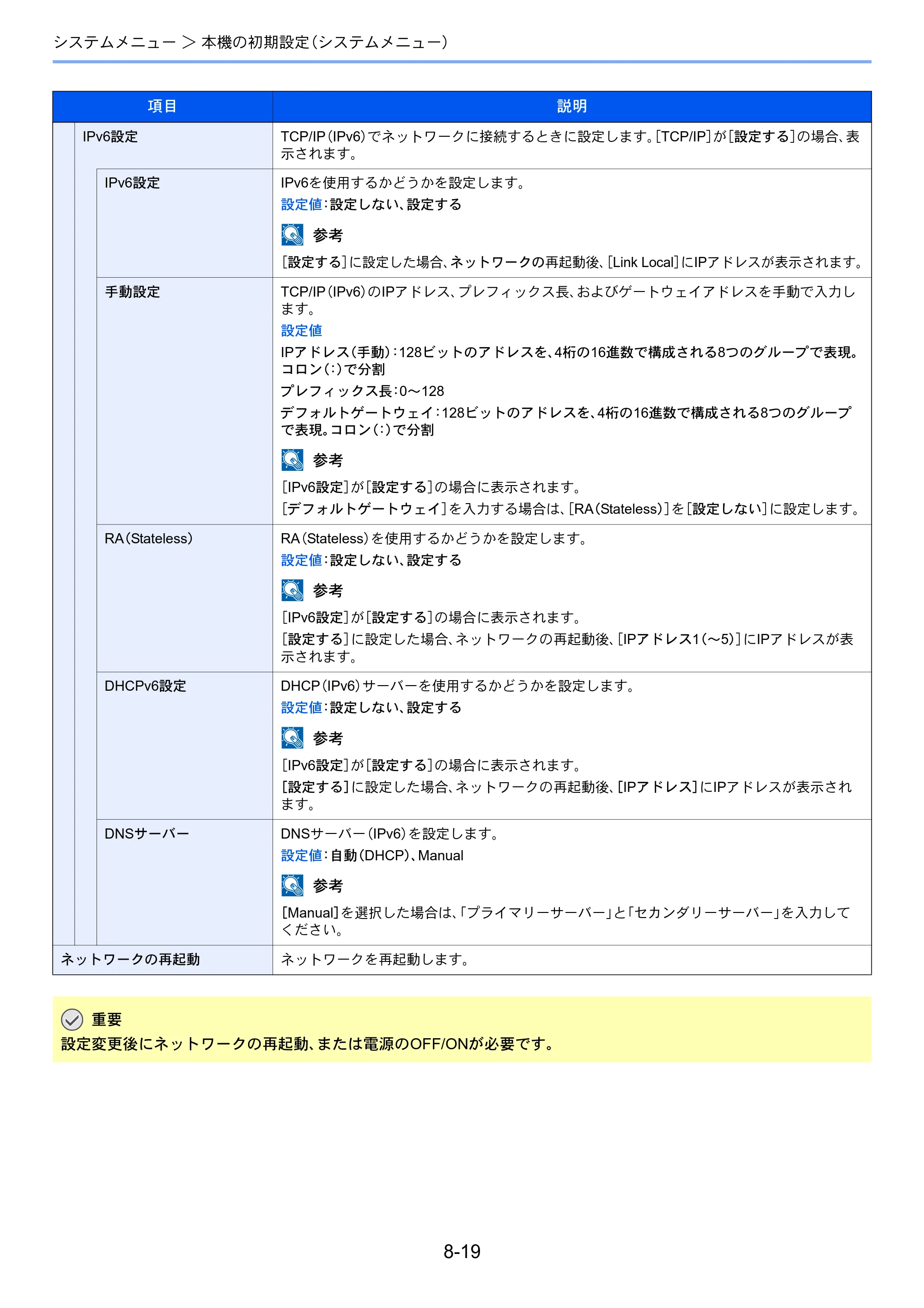 京セラ ECOSYS P4140dn ECOSYS P4140dn 使用説明書 — 原本ページ — 167ページ