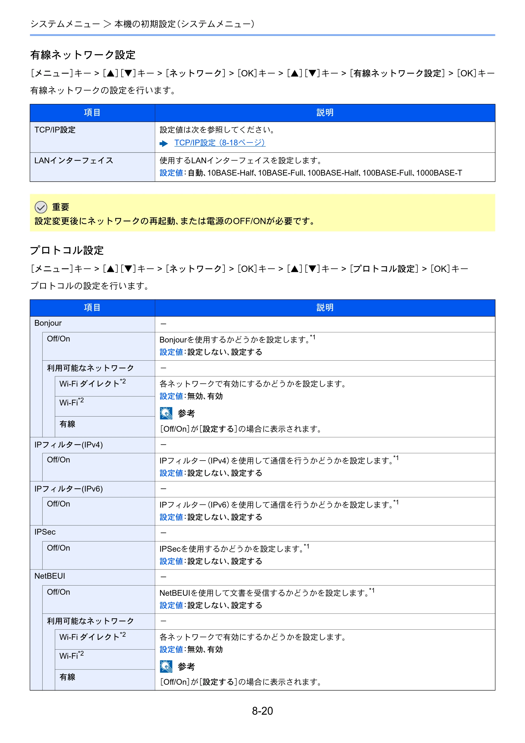 京セラ ECOSYS P4140dn ECOSYS P4140dn 使用説明書 — 原本ページ — 168ページ