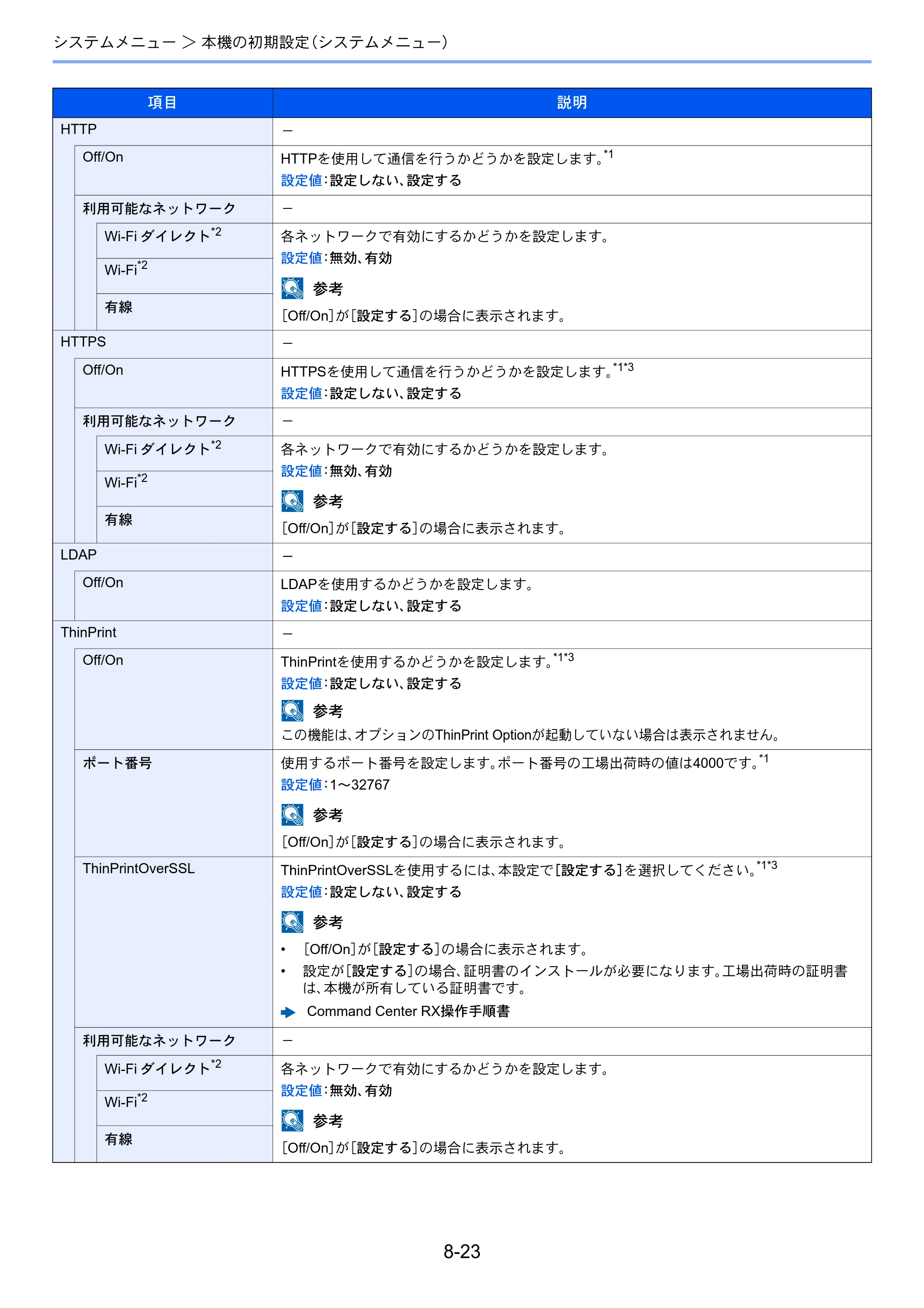 京セラ ECOSYS P4140dn ECOSYS P4140dn 使用説明書 — 原本ページ — 171ページ