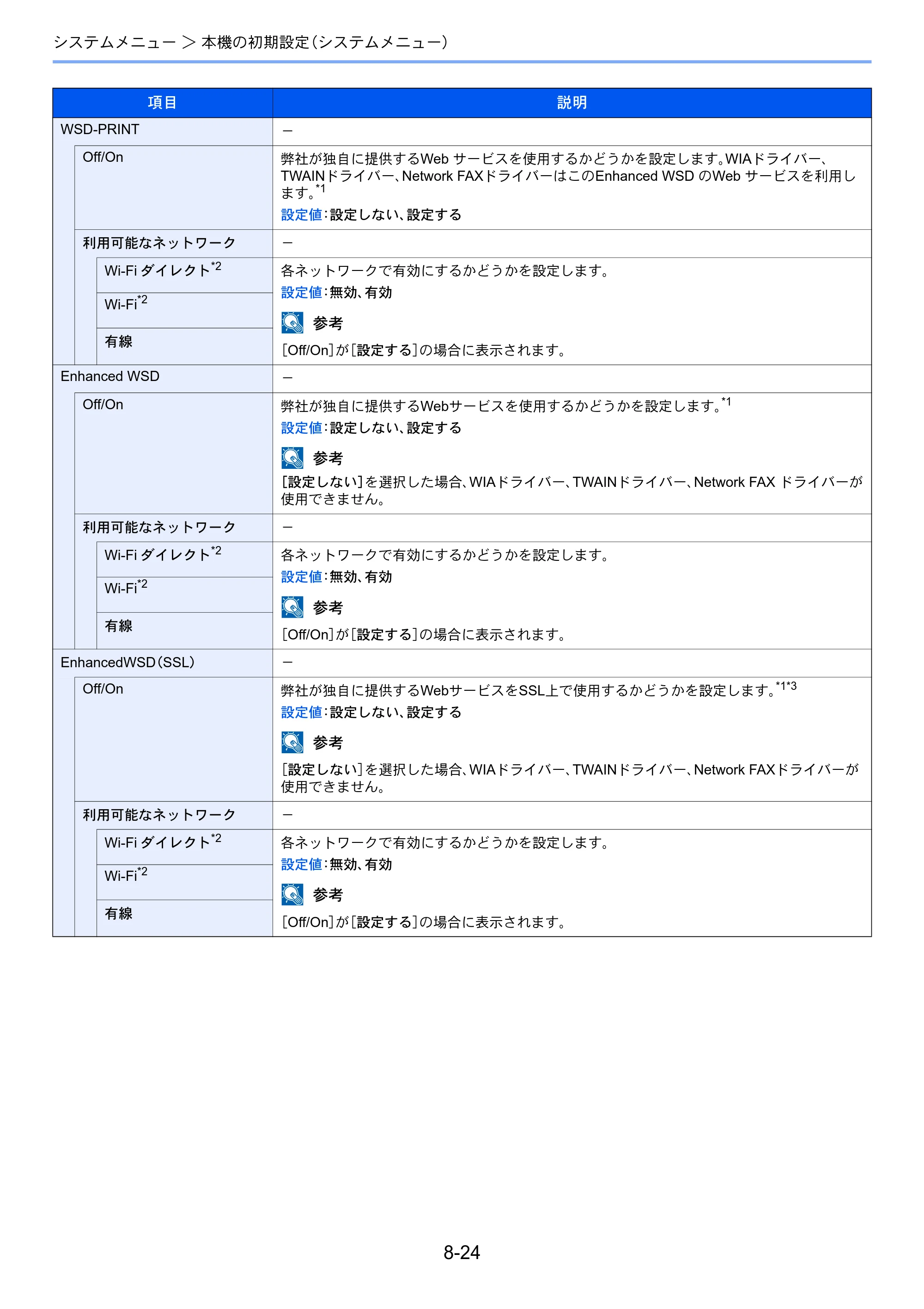 京セラ ECOSYS P4140dn ECOSYS P4140dn 使用説明書 — 原本ページ — 172ページ