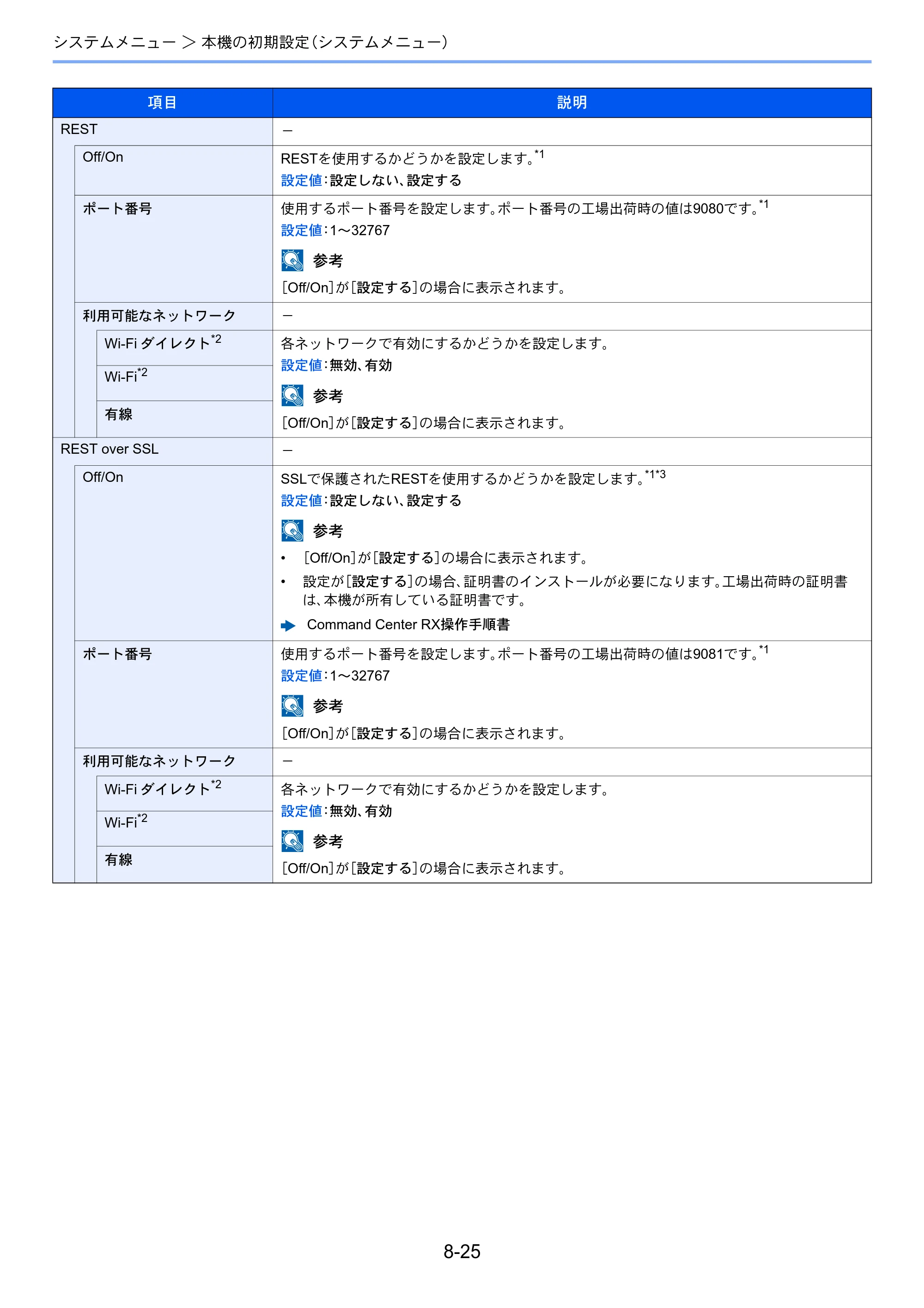 京セラ ECOSYS P4140dn ECOSYS P4140dn 使用説明書 — 原本ページ — 173ページ