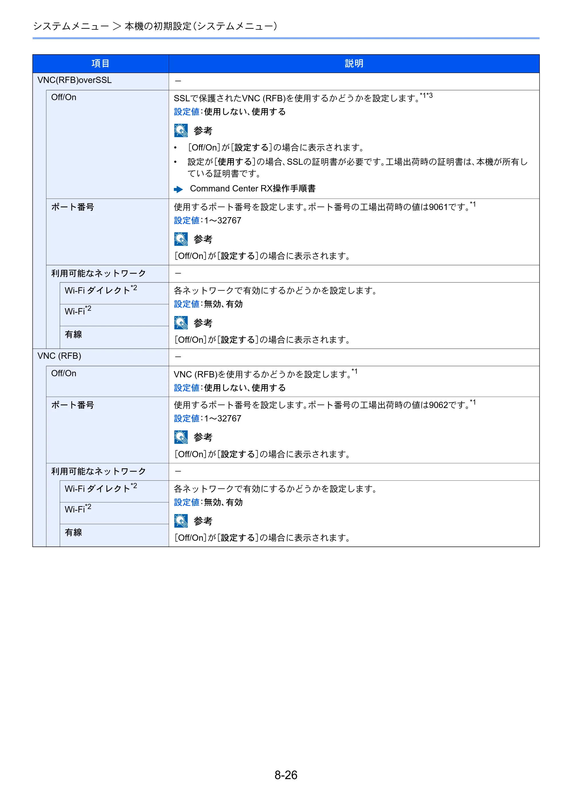 京セラ ECOSYS P4140dn ECOSYS P4140dn 使用説明書 — 原本ページ — 174ページ
