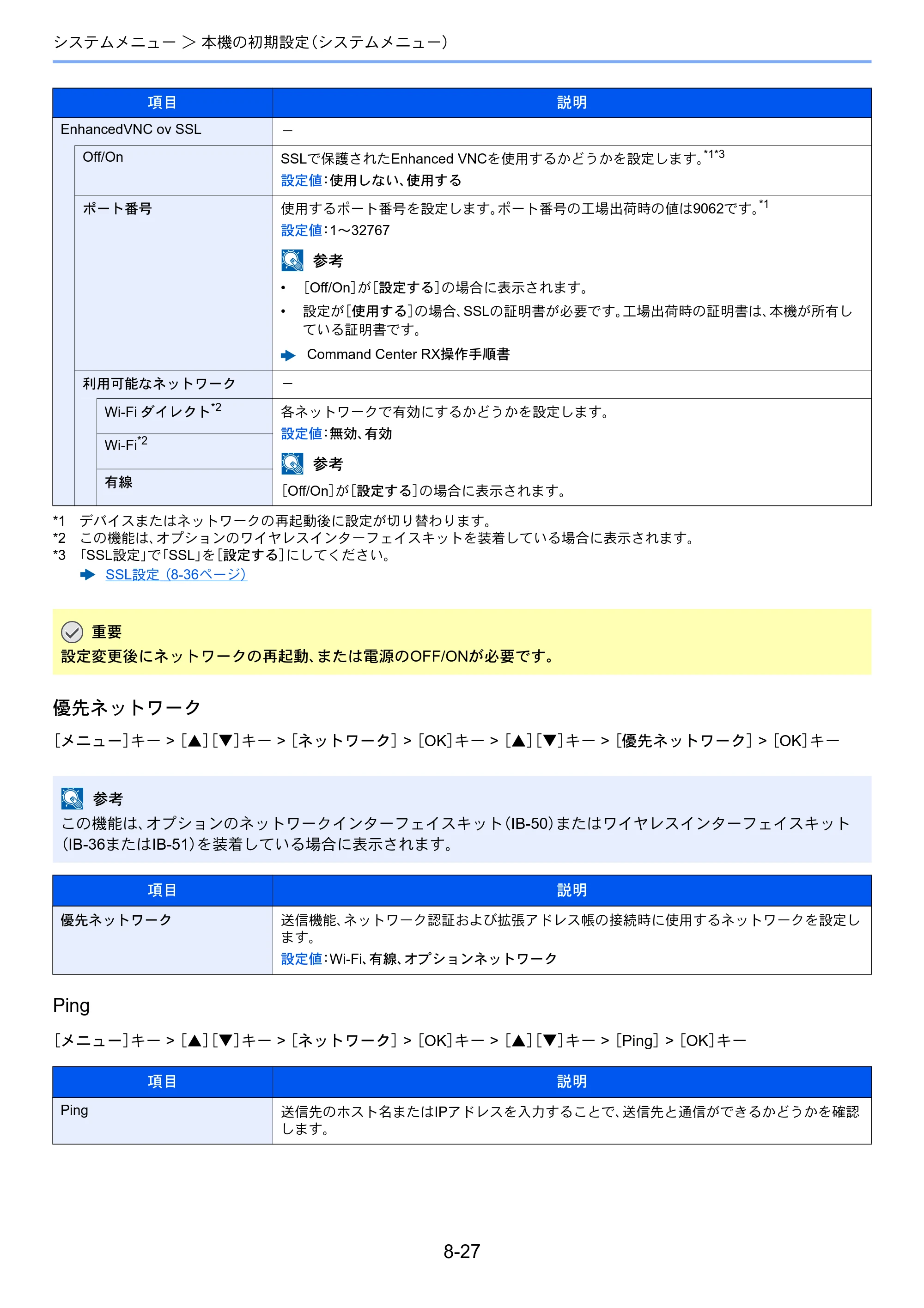 京セラ ECOSYS P4140dn ECOSYS P4140dn 使用説明書 — 原本ページ — 175ページ