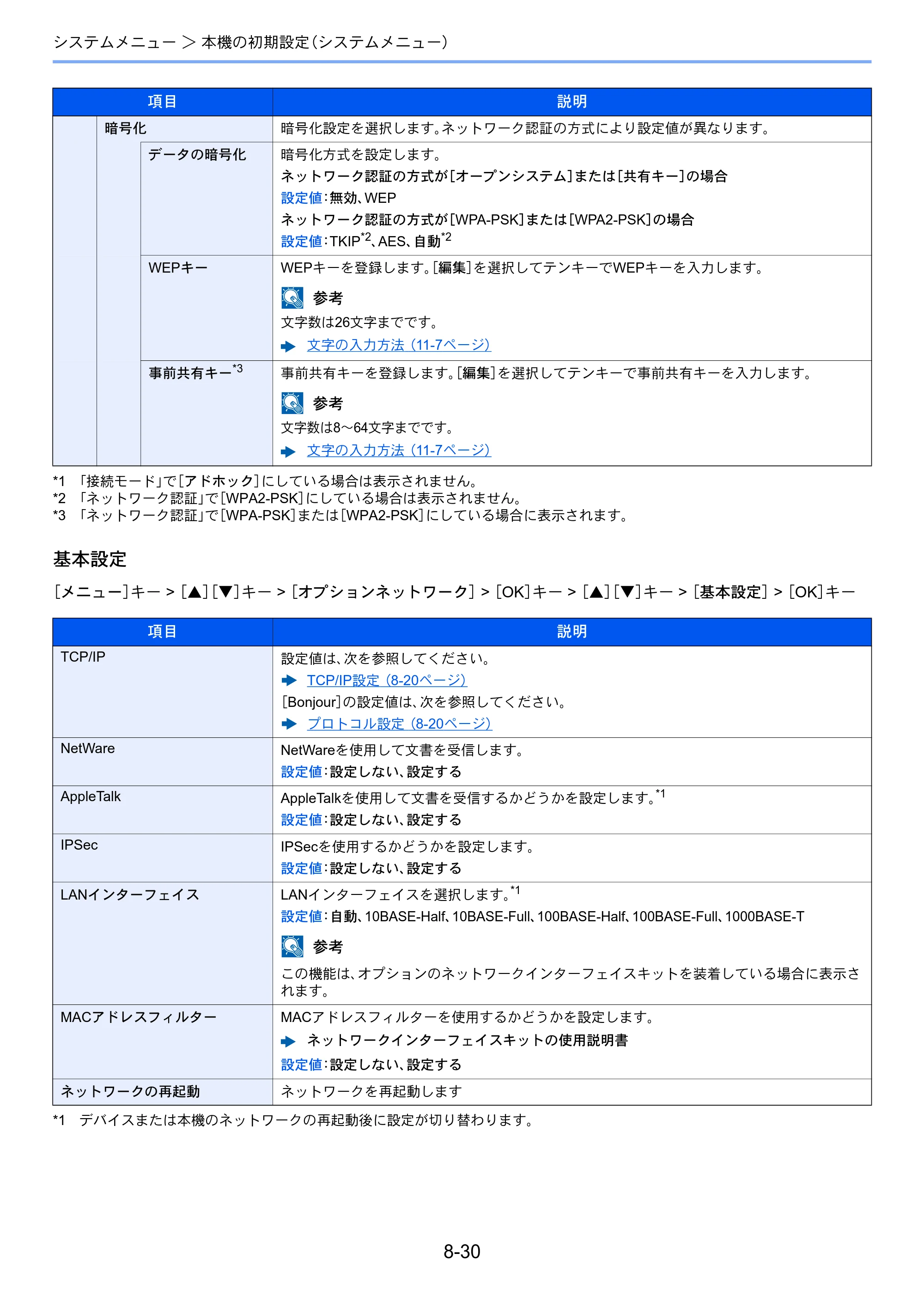 京セラ ECOSYS P4140dn ECOSYS P4140dn 使用説明書 — 原本ページ — 178ページ