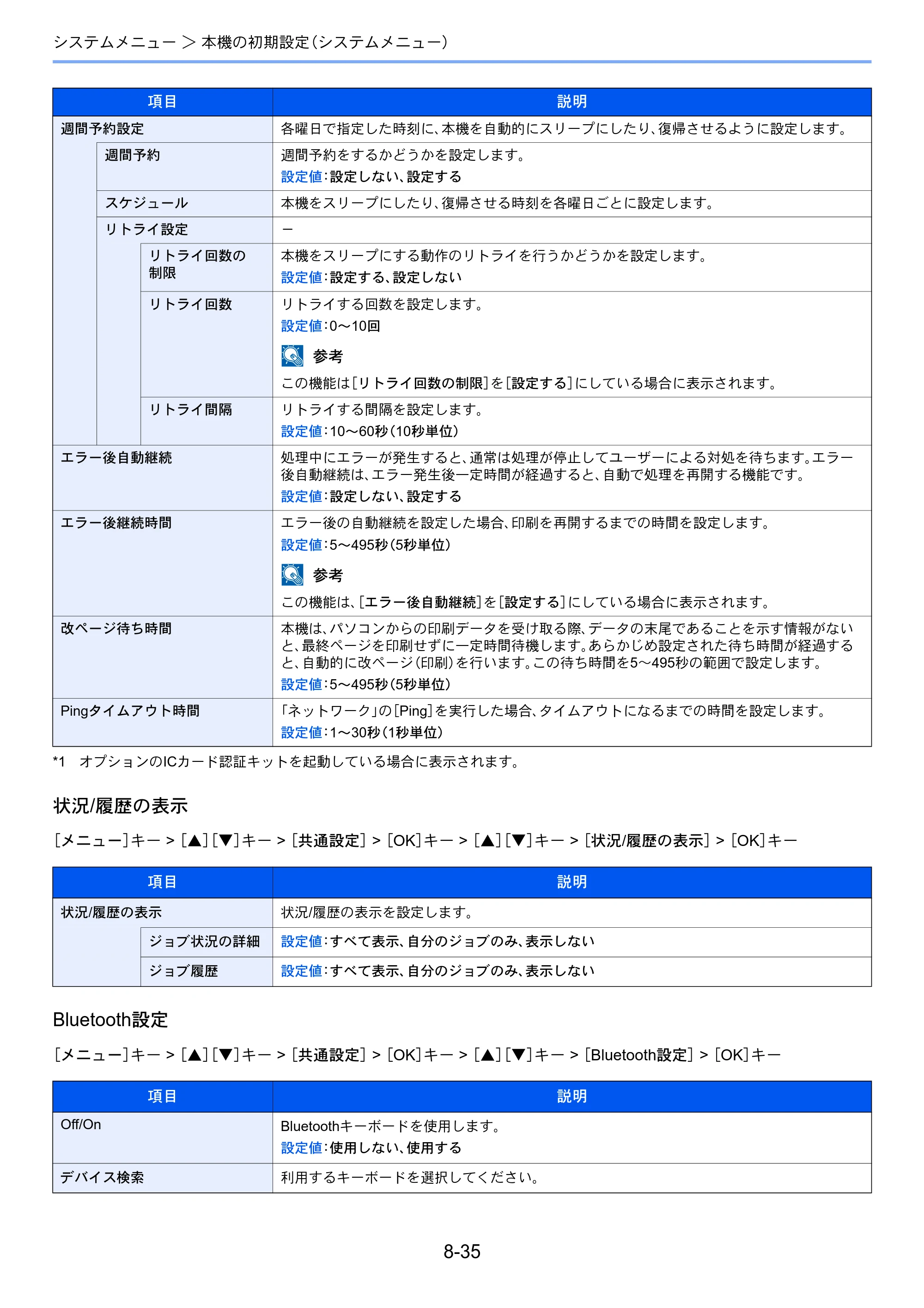 京セラ ECOSYS P4140dn ECOSYS P4140dn 使用説明書 — 原本ページ — 183ページ