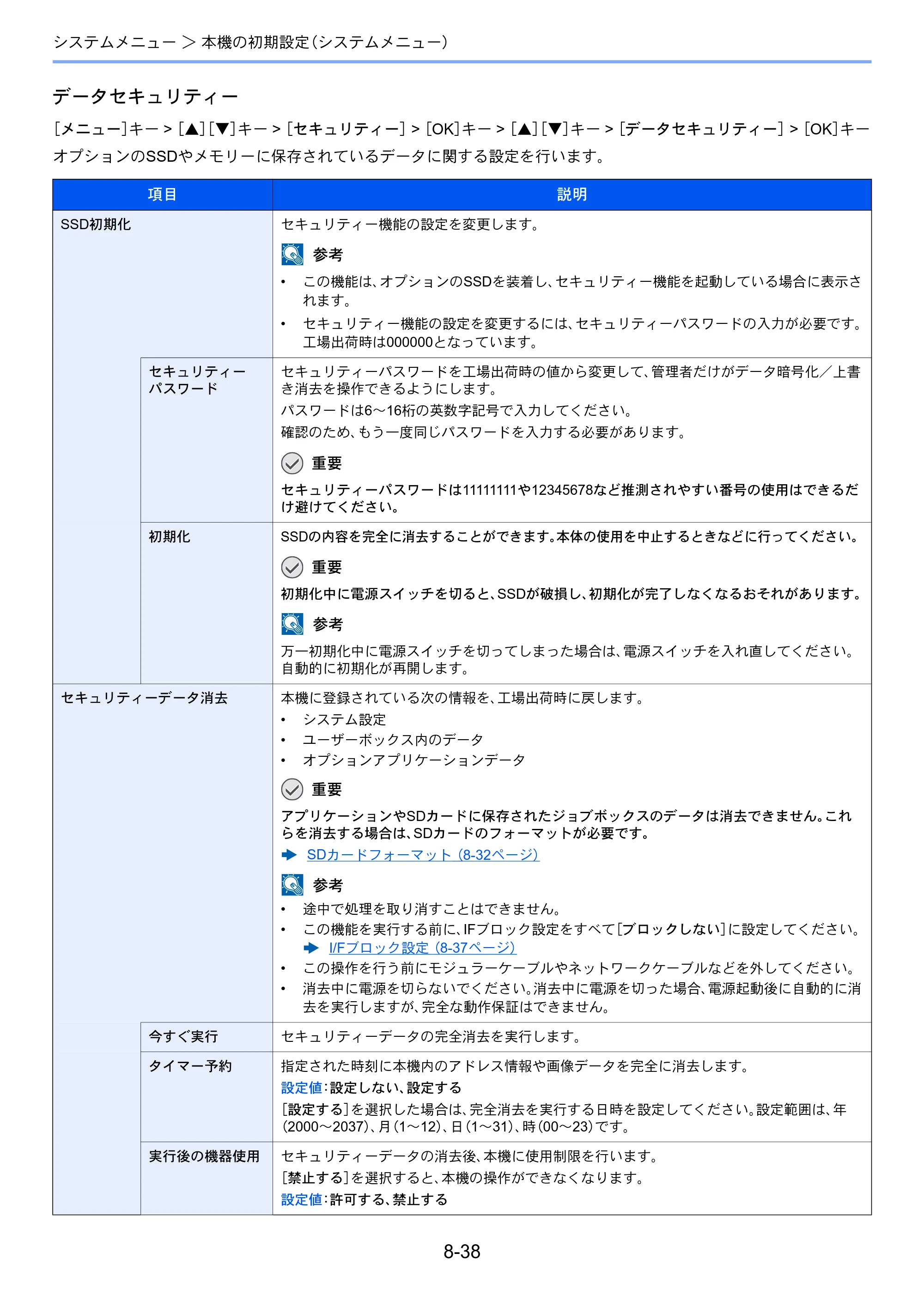 京セラ ECOSYS P4140dn ECOSYS P4140dn 使用説明書 — 原本ページ — 186ページ