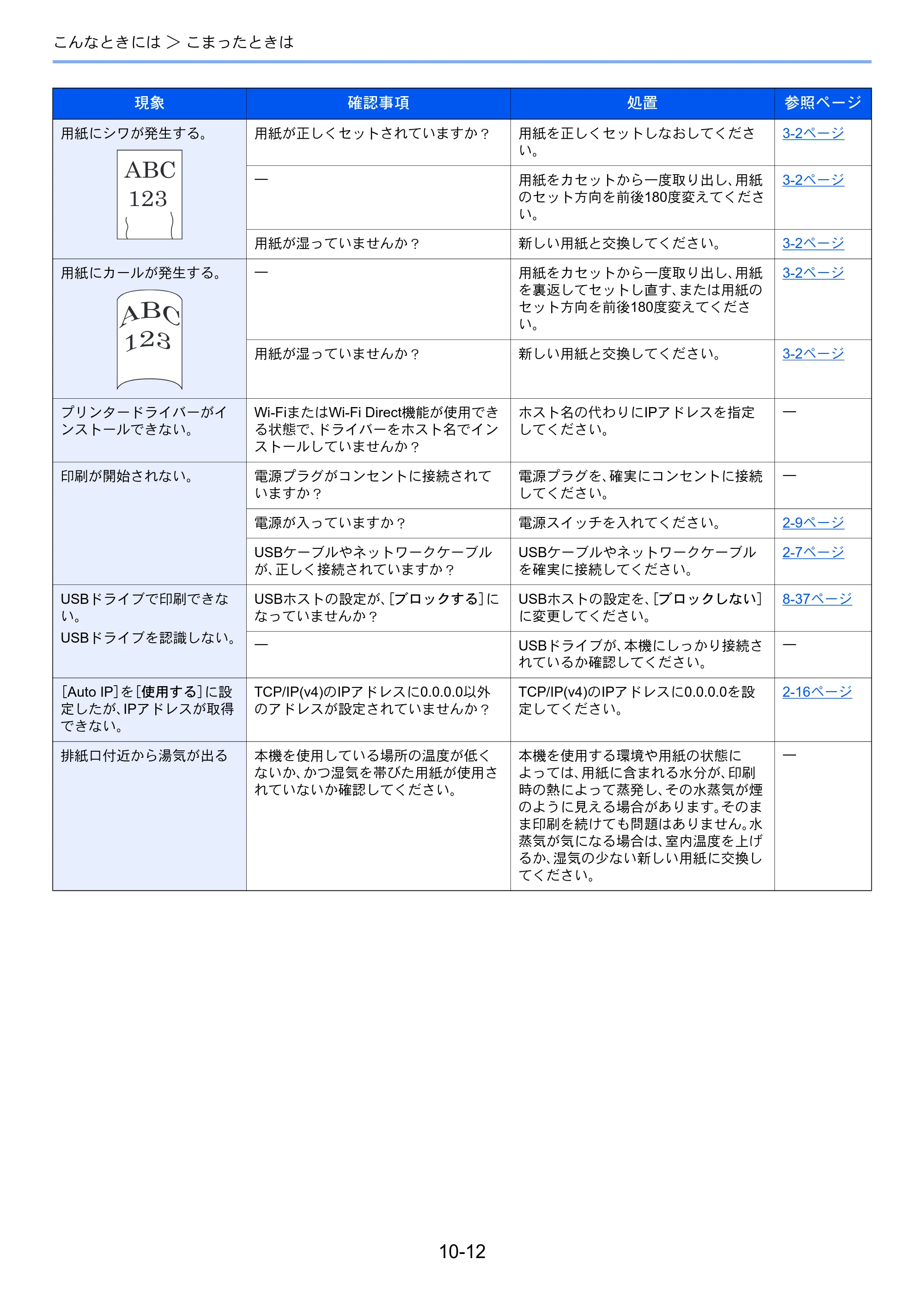 京セラ ECOSYS P4140dn ECOSYS P4140dn 使用説明書 — 原本ページ — 224ページ