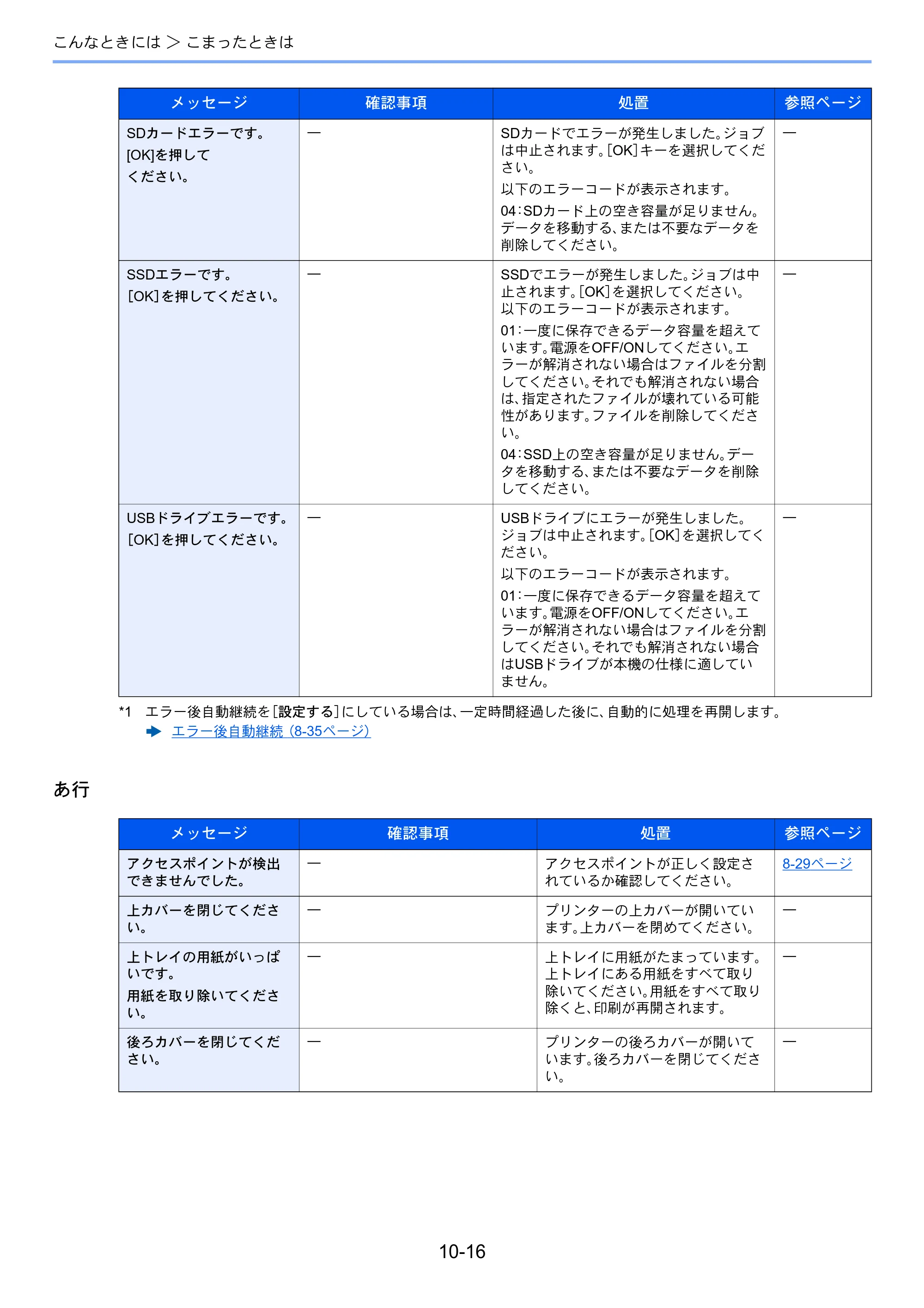 京セラ ECOSYS P4140dn ECOSYS P4140dn 使用説明書 — 原本ページ — 228ページ