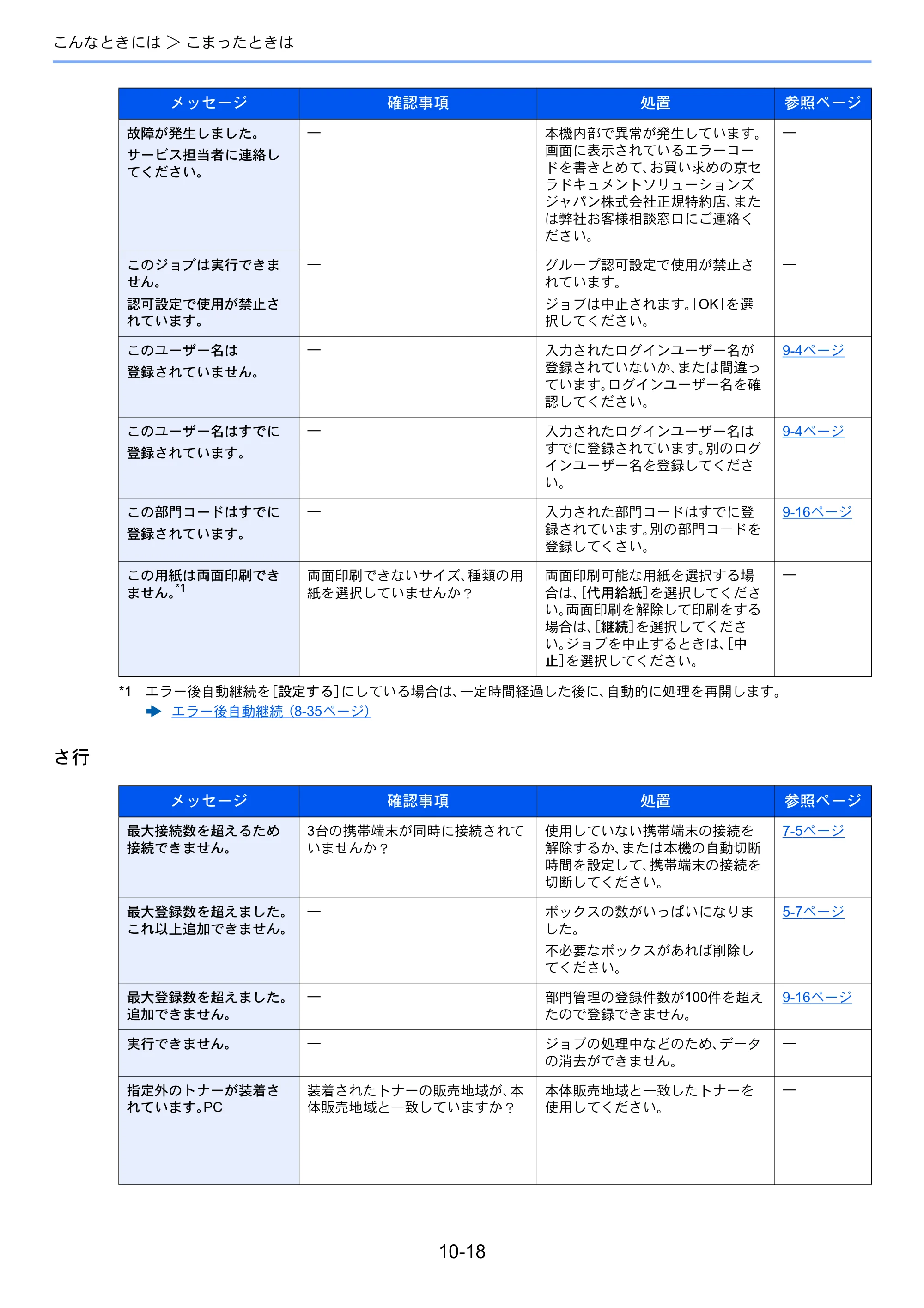 京セラ ECOSYS P4140dn ECOSYS P4140dn 使用説明書 — 原本ページ — 230ページ