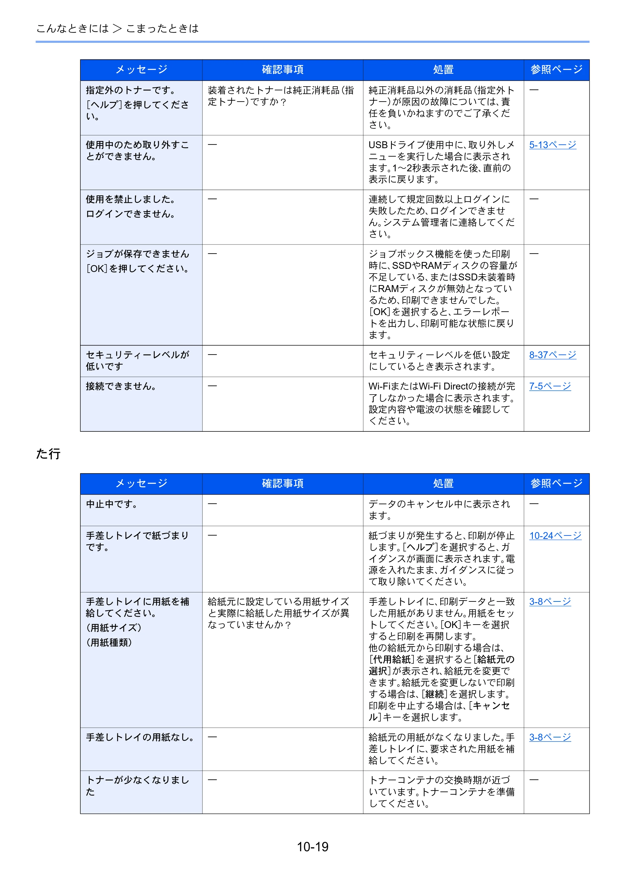京セラ ECOSYS P4140dn ECOSYS P4140dn 使用説明書 — 原本ページ — 231ページ