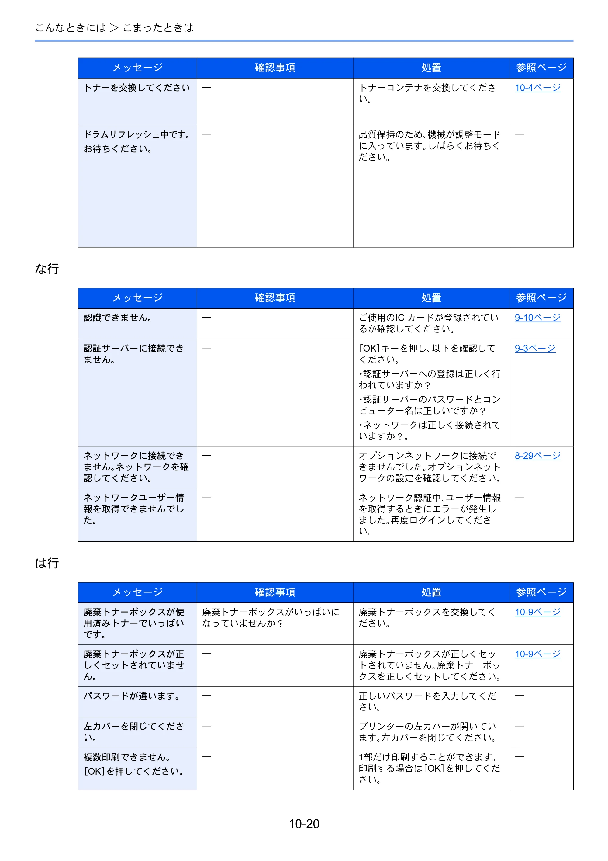 京セラ ECOSYS P4140dn ECOSYS P4140dn 使用説明書 — 原本ページ — 232ページ