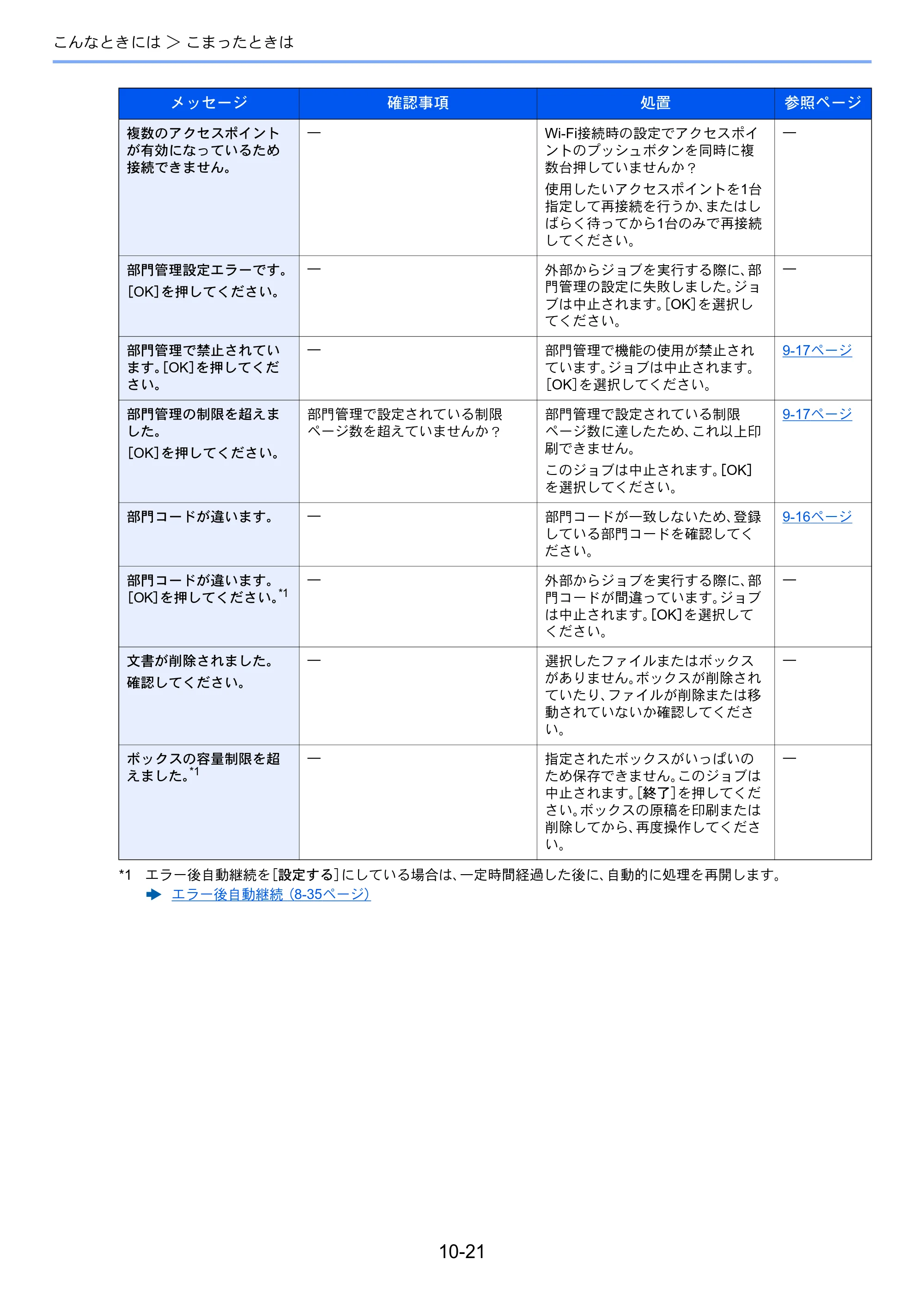 京セラ ECOSYS P4140dn ECOSYS P4140dn 使用説明書 — 原本ページ — 233ページ
