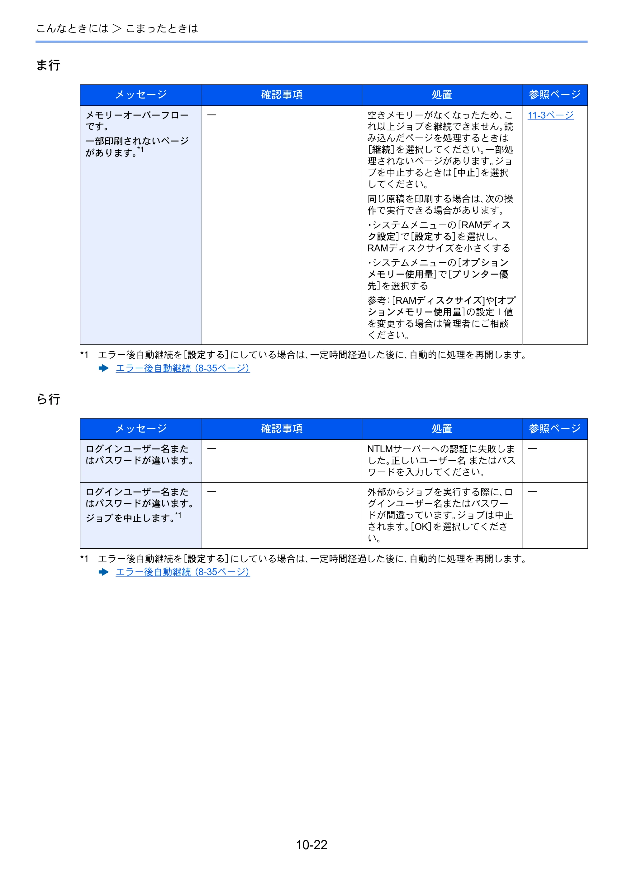 京セラ ECOSYS P4140dn ECOSYS P4140dn 使用説明書 — 原本ページ — 234ページ