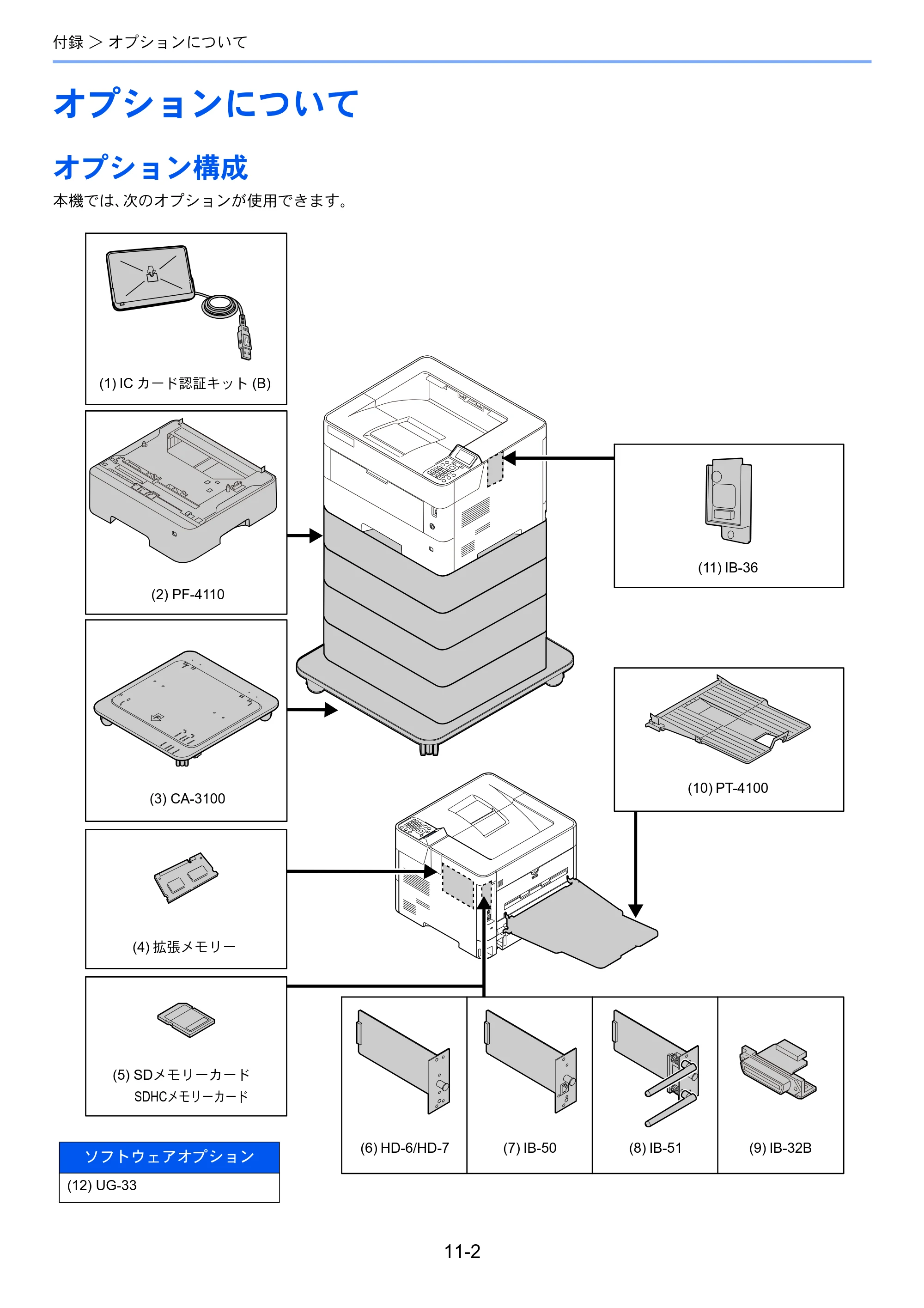 京セラ ECOSYS P4140dn ECOSYS P4140dn 使用説明書 — オプションについて — 原本ページ — 243ページ