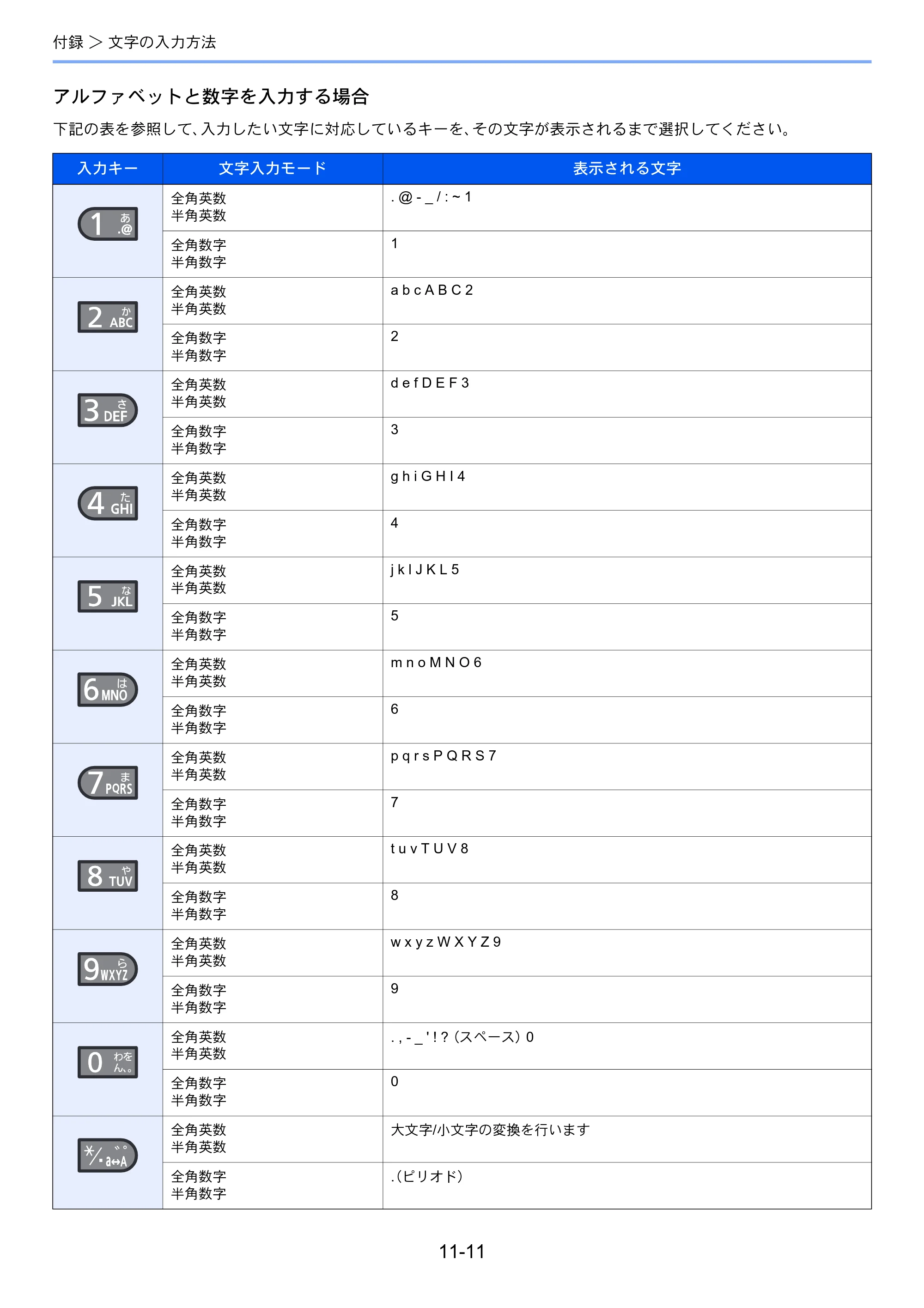 京セラ ECOSYS P4140dn ECOSYS P4140dn 使用説明書 — 原本ページ — 252ページ