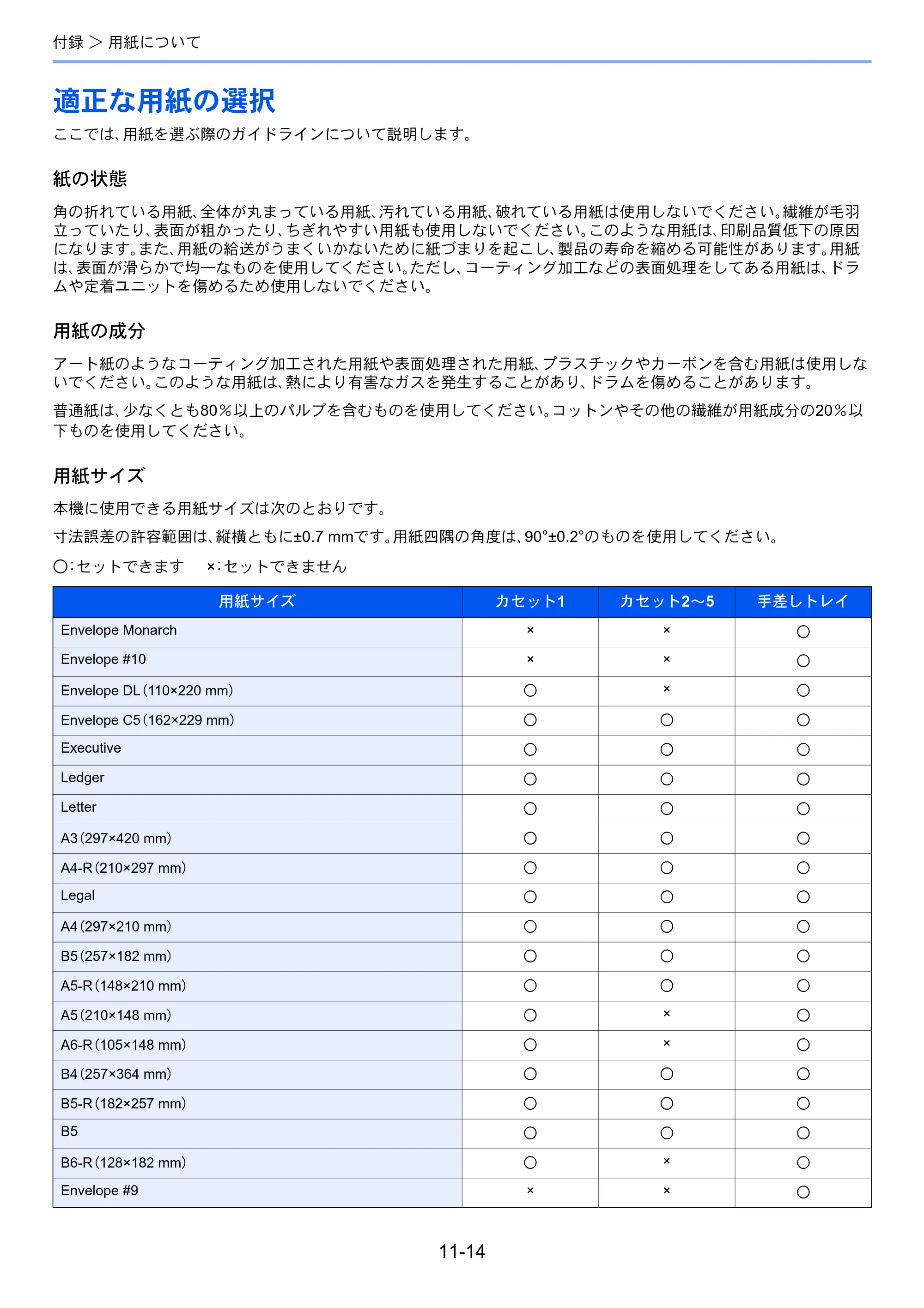 京セラ ECOSYS P4140dn ECOSYS P4140dn 使用説明書 — 適正な用紙の選択 — 原本ページ — 255ページ