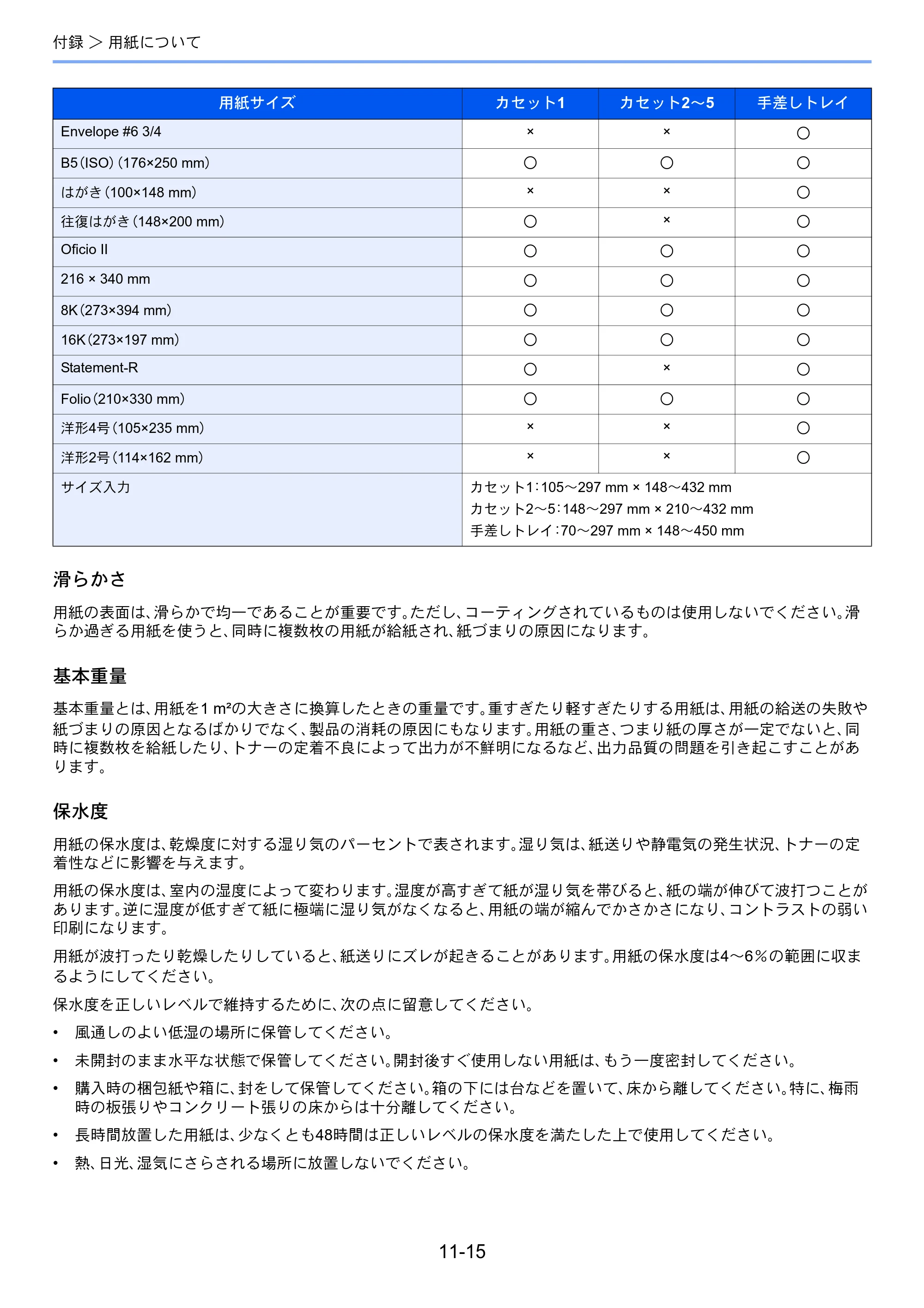 京セラ ECOSYS P4140dn ECOSYS P4140dn 使用説明書 — 原本ページ — 256ページ