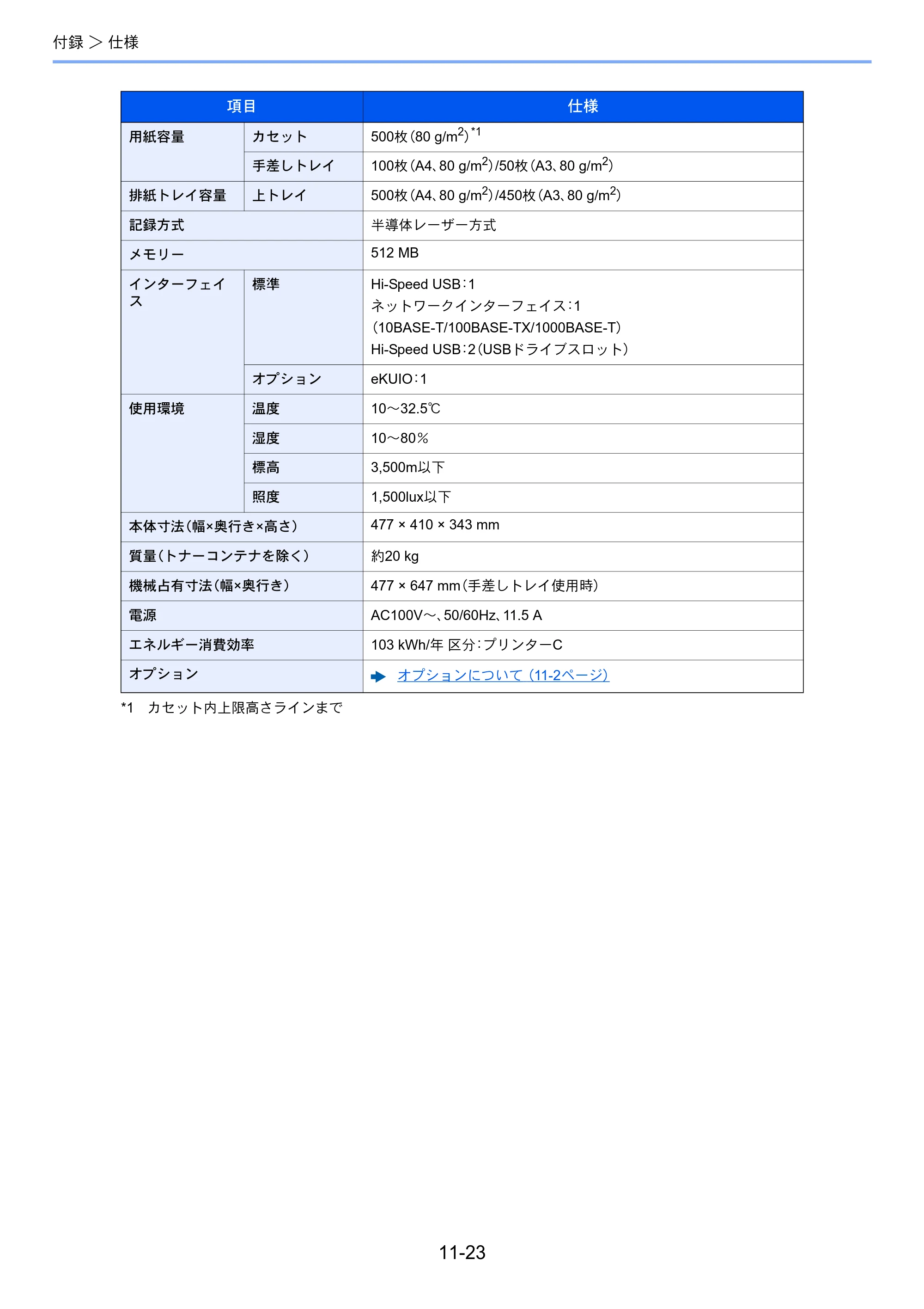 京セラ ECOSYS P4140dn ECOSYS P4140dn 使用説明書 — 原本ページ — 264ページ
