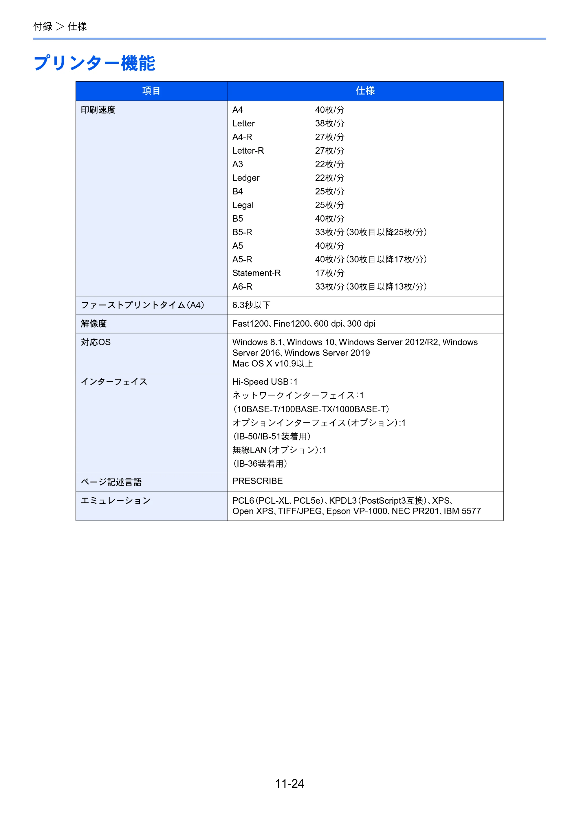 京セラ ECOSYS P4140dn ECOSYS P4140dn 使用説明書 — プリンター機能 — 原本ページ — 265ページ