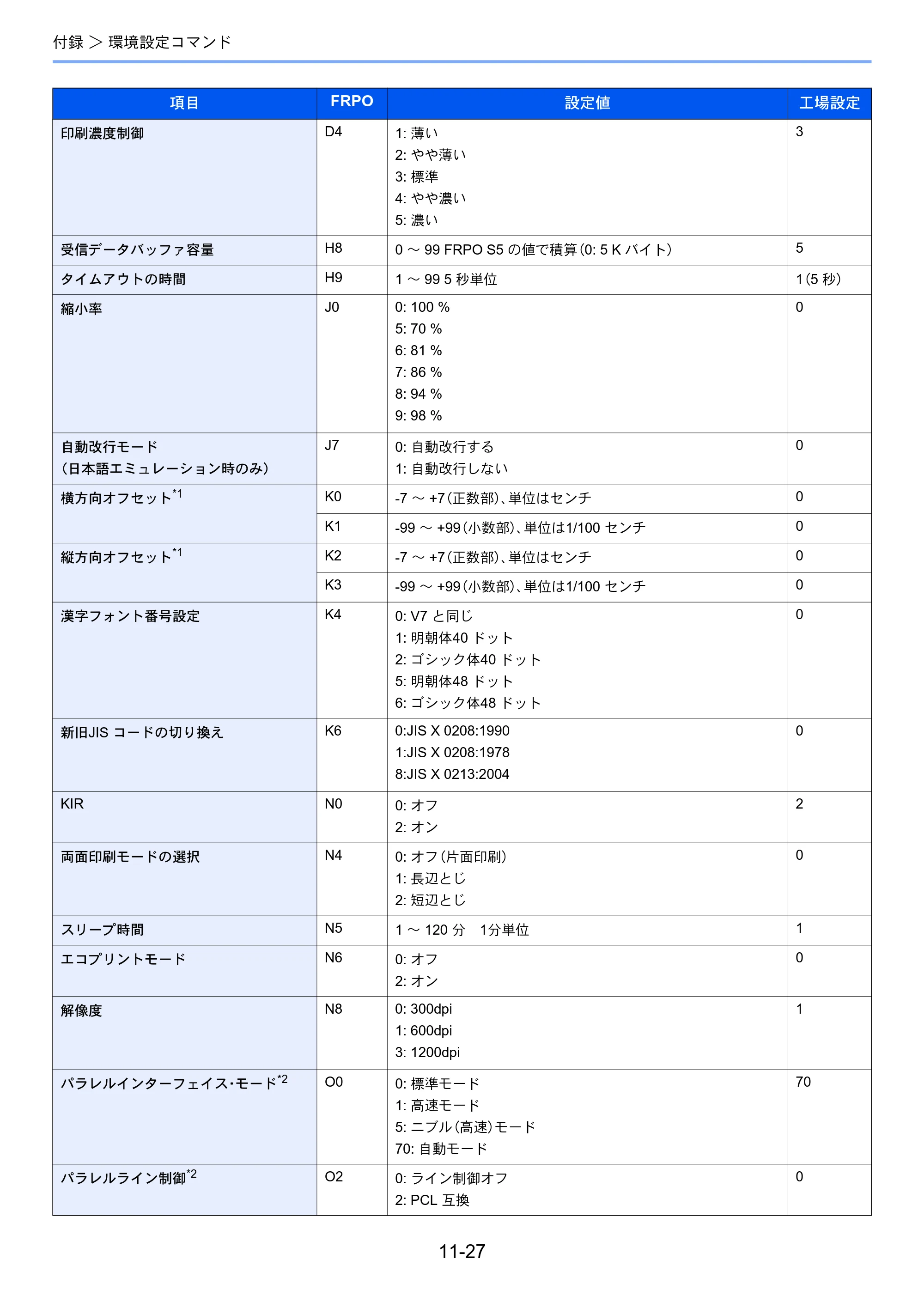 京セラ ECOSYS P4140dn ECOSYS P4140dn 使用説明書 — 原本ページ — 268ページ