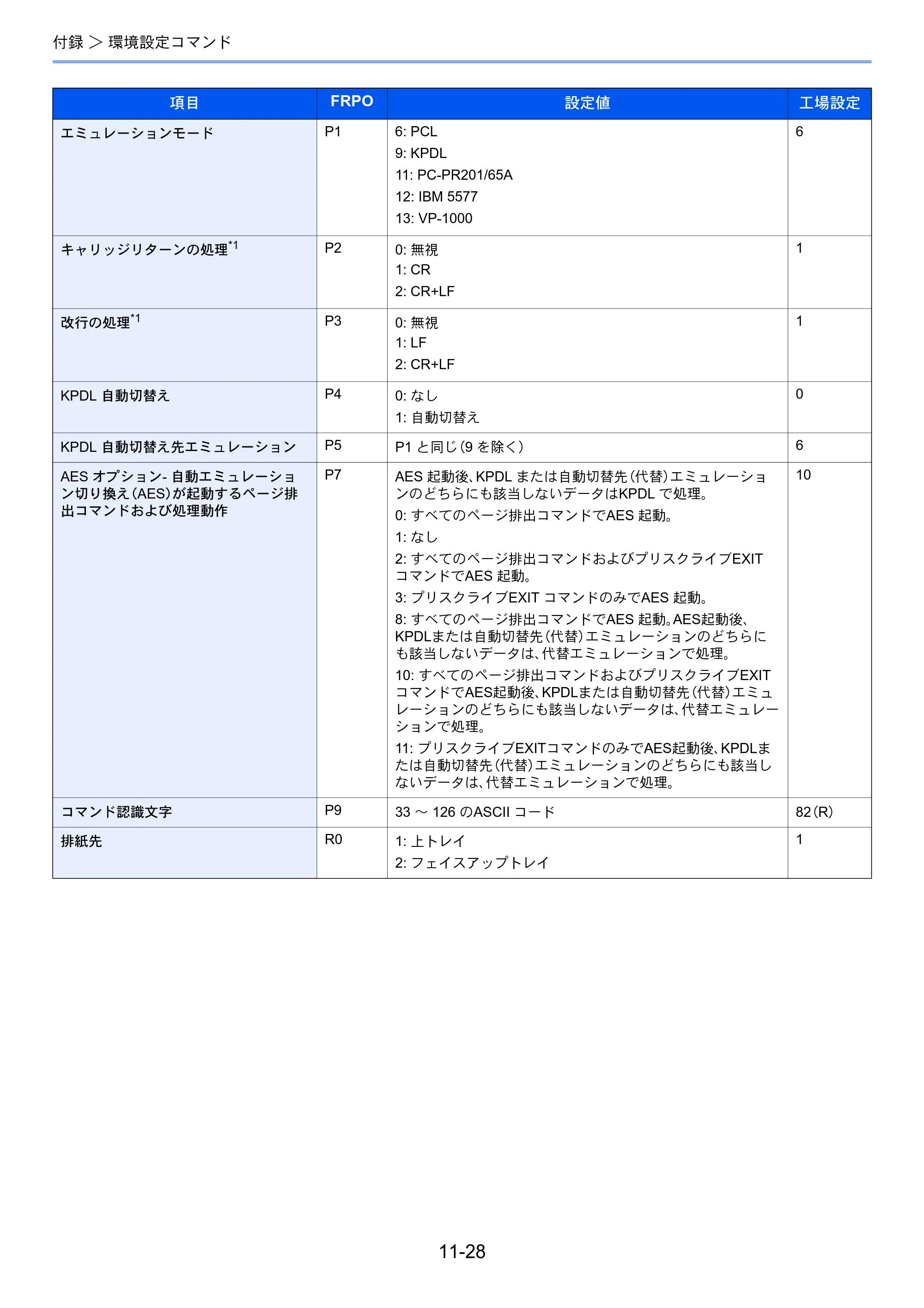 京セラ ECOSYS P4140dn ECOSYS P4140dn 使用説明書 — 原本ページ — 269ページ