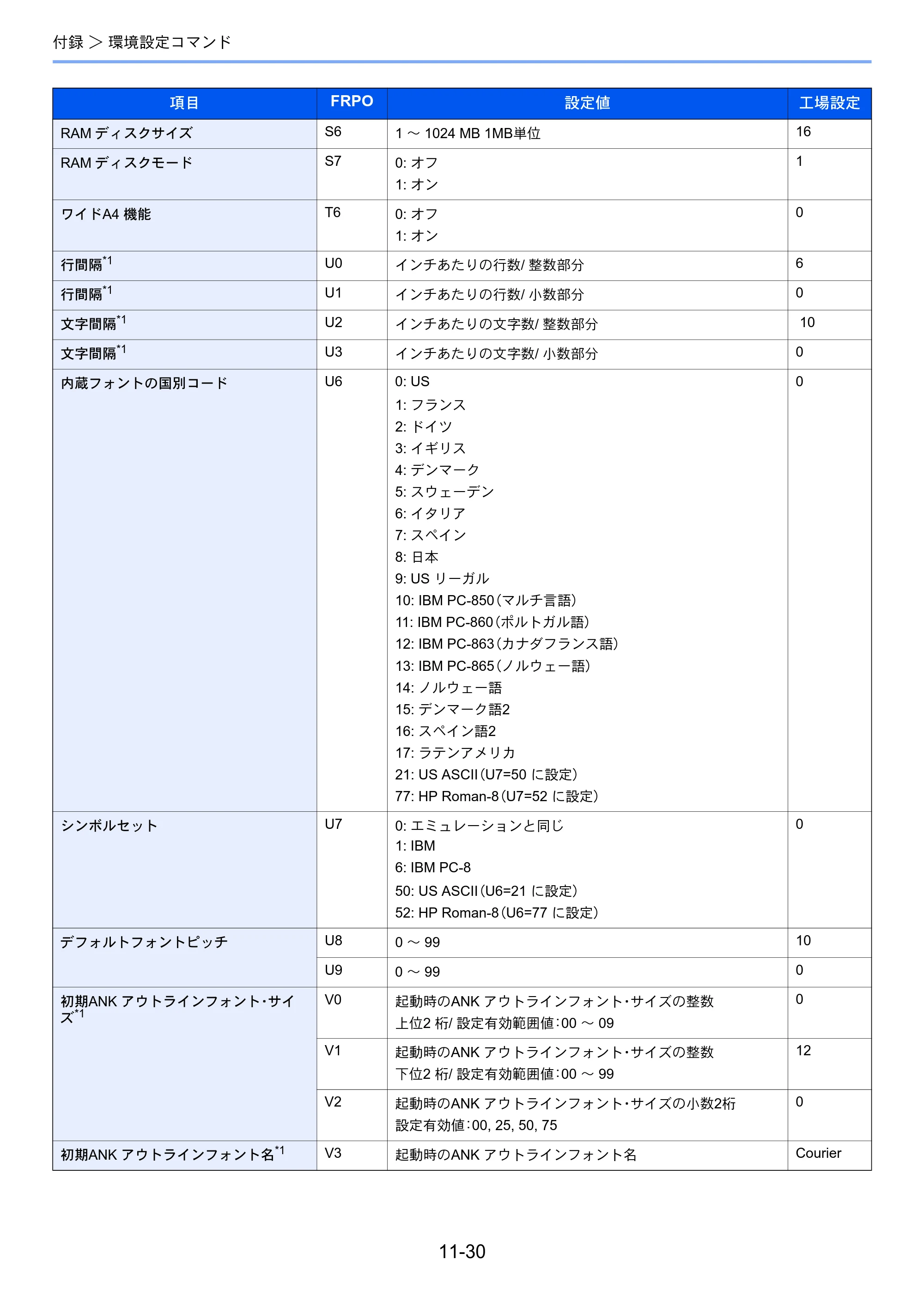 京セラ ECOSYS P4140dn ECOSYS P4140dn 使用説明書 — 原本ページ — 271ページ