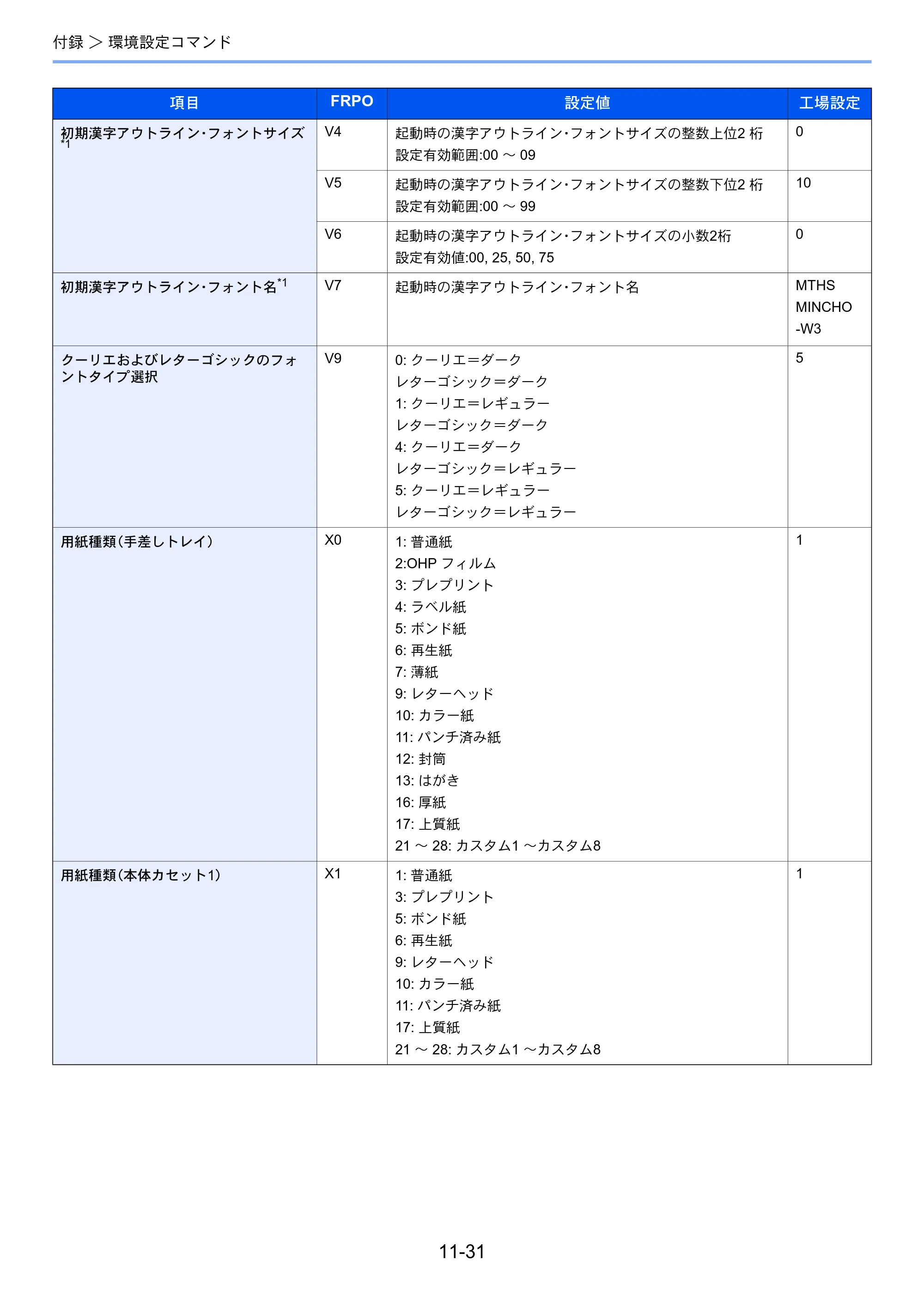 京セラ ECOSYS P4140dn ECOSYS P4140dn 使用説明書 — 原本ページ — 272ページ