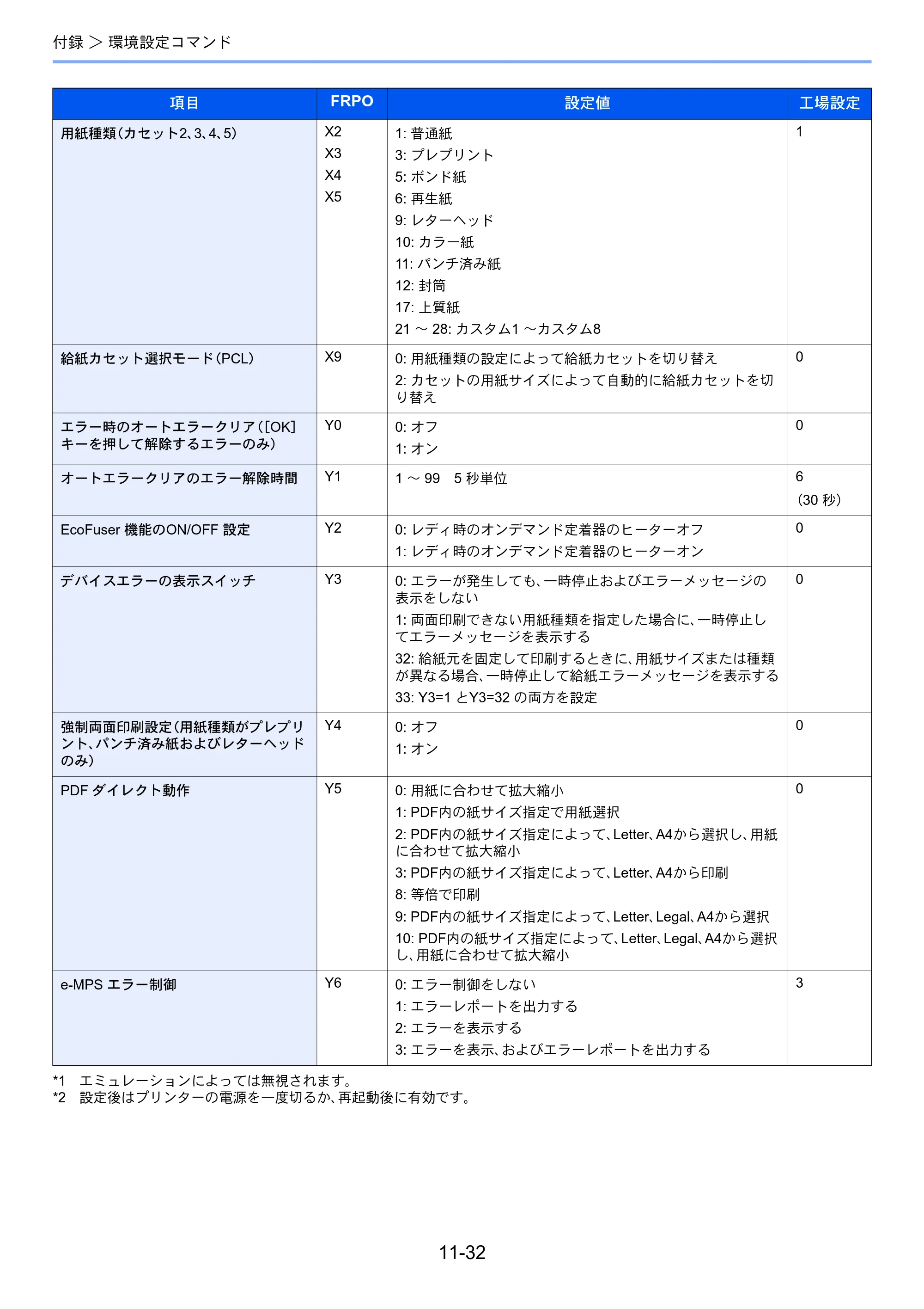 京セラ ECOSYS P4140dn ECOSYS P4140dn 使用説明書 — 原本ページ — 273ページ