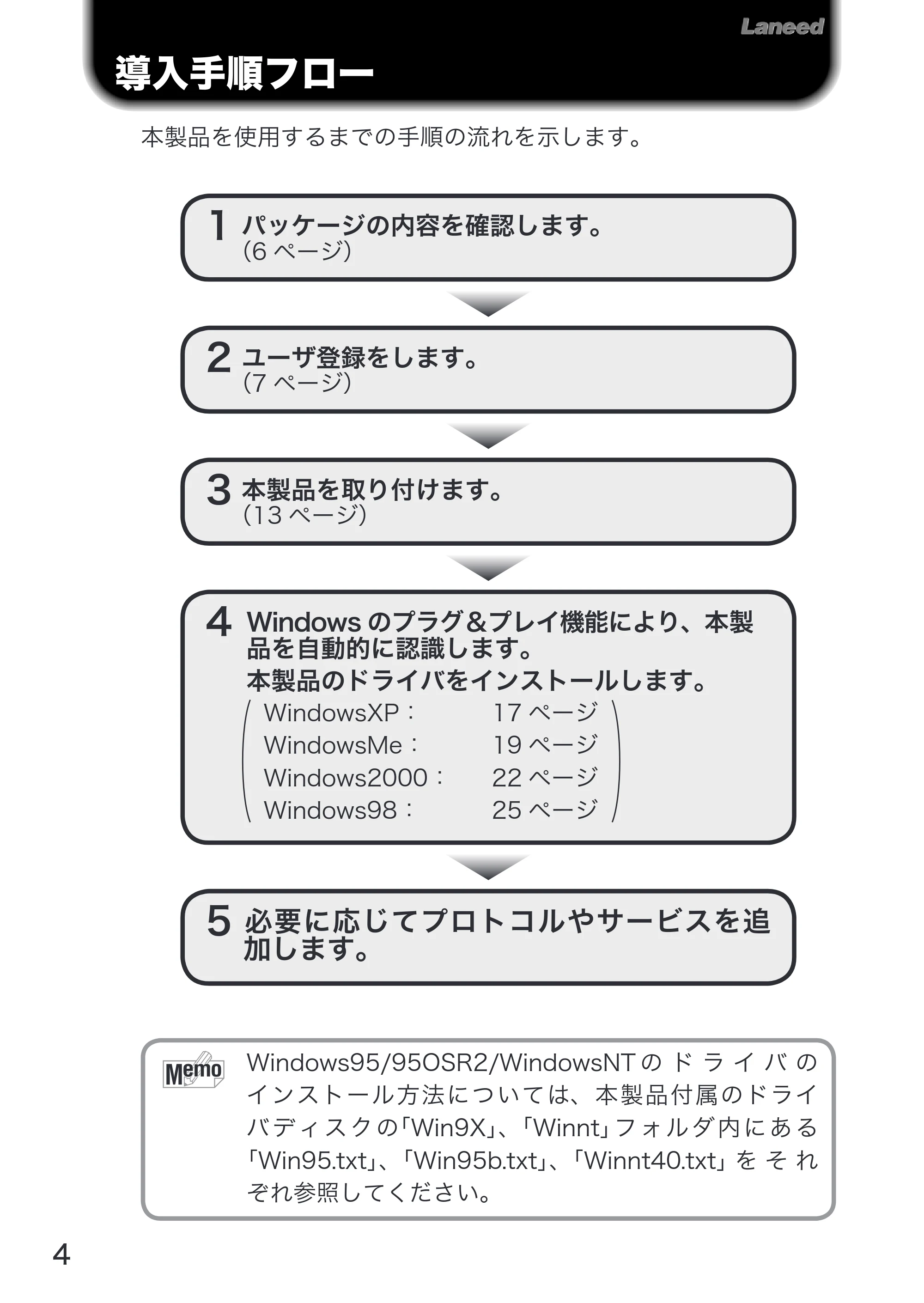 エレコム LD-CDL/T 取扱説明書 — 原本ページ — 6ページ