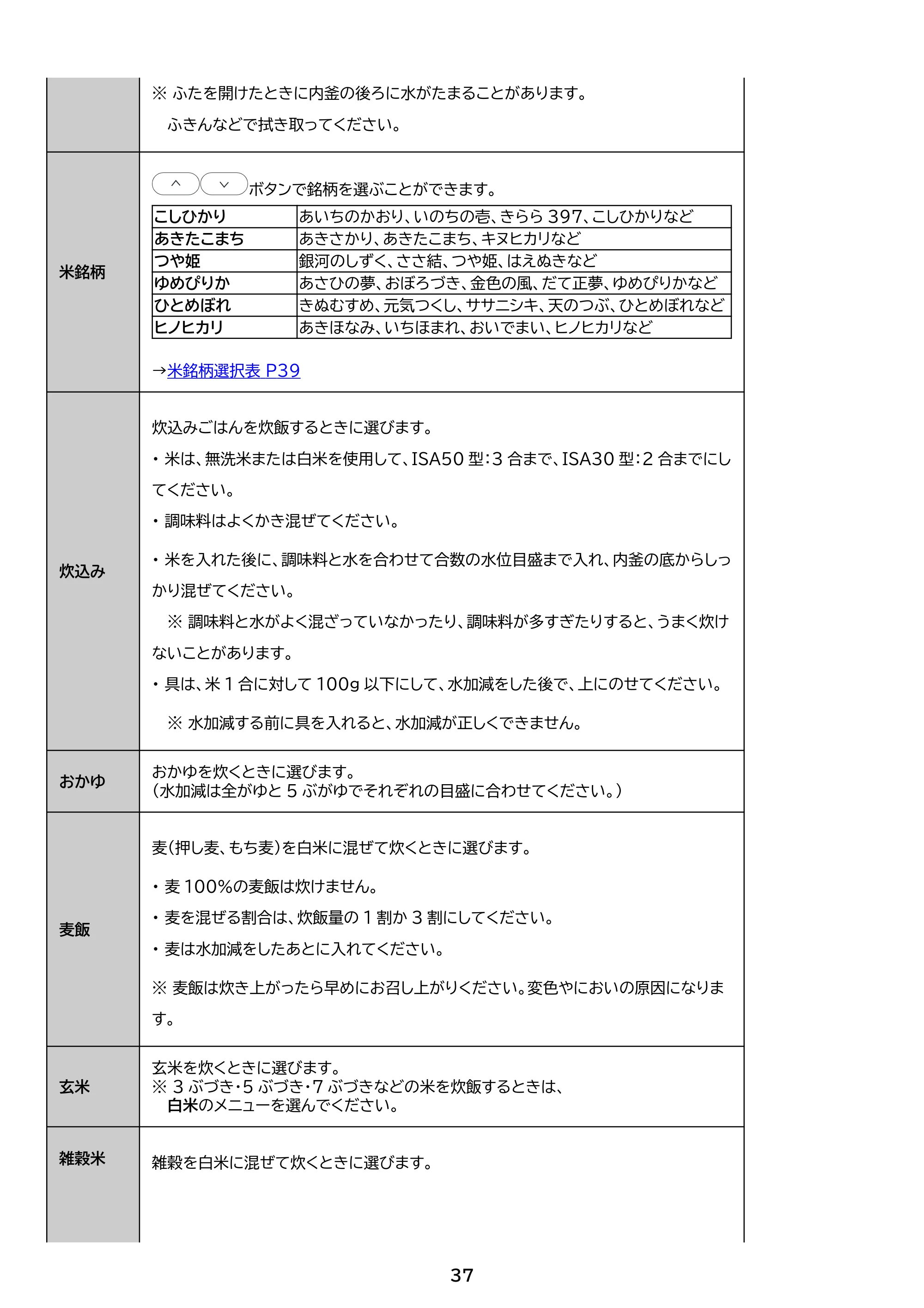 アイリスオーヤマ RC-ISA30 取扱説明書 — 原本ページ — 37ページ