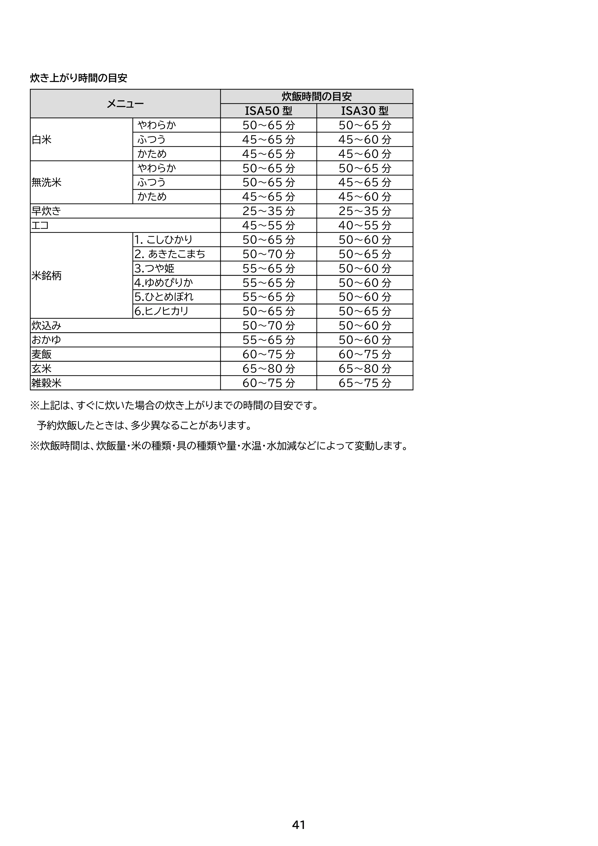 アイリスオーヤマ RC-ISA30 取扱説明書 — 原本ページ — 41ページ