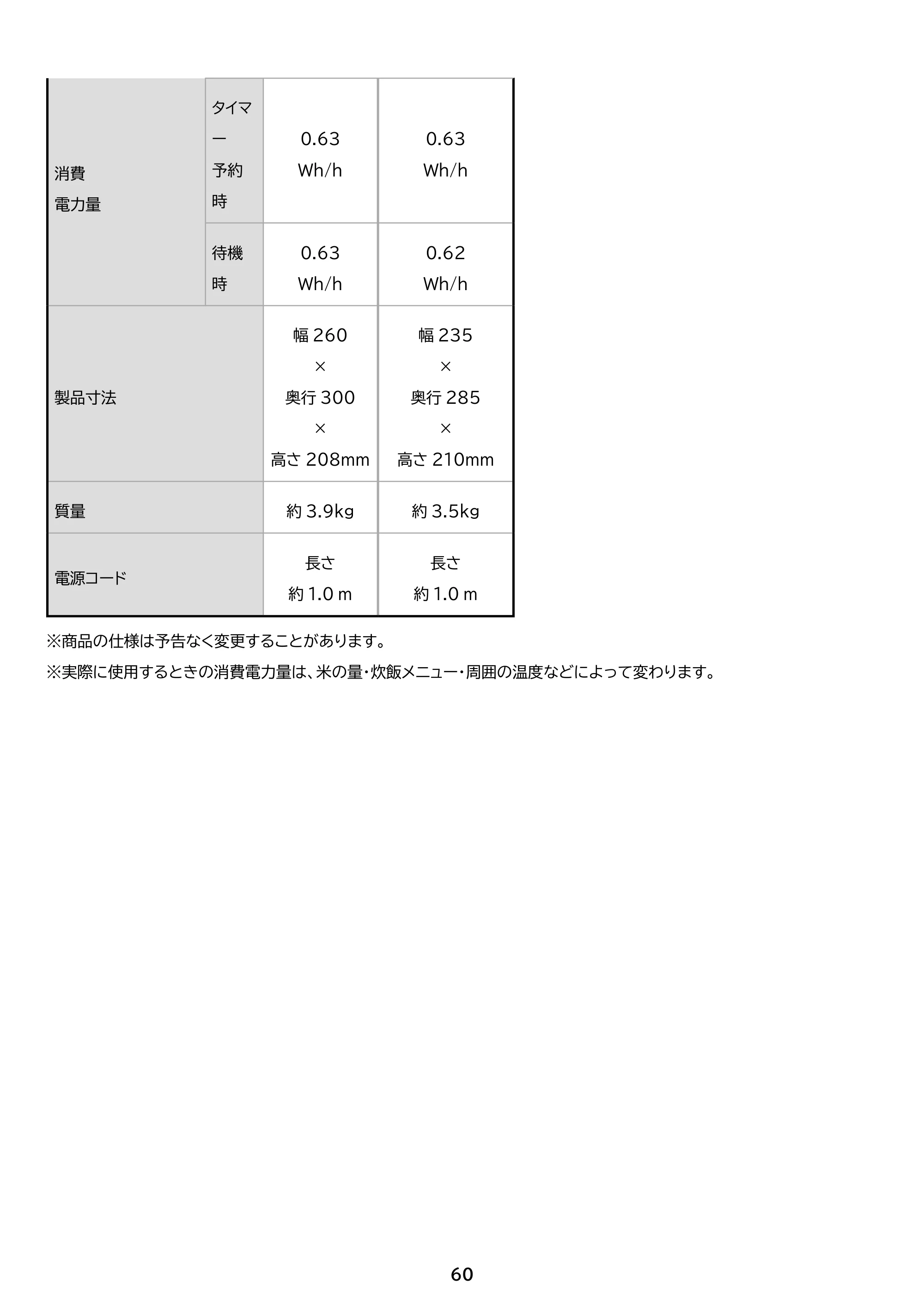 アイリスオーヤマ RC-ISA30 取扱説明書 — 原本ページ — 60ページ
