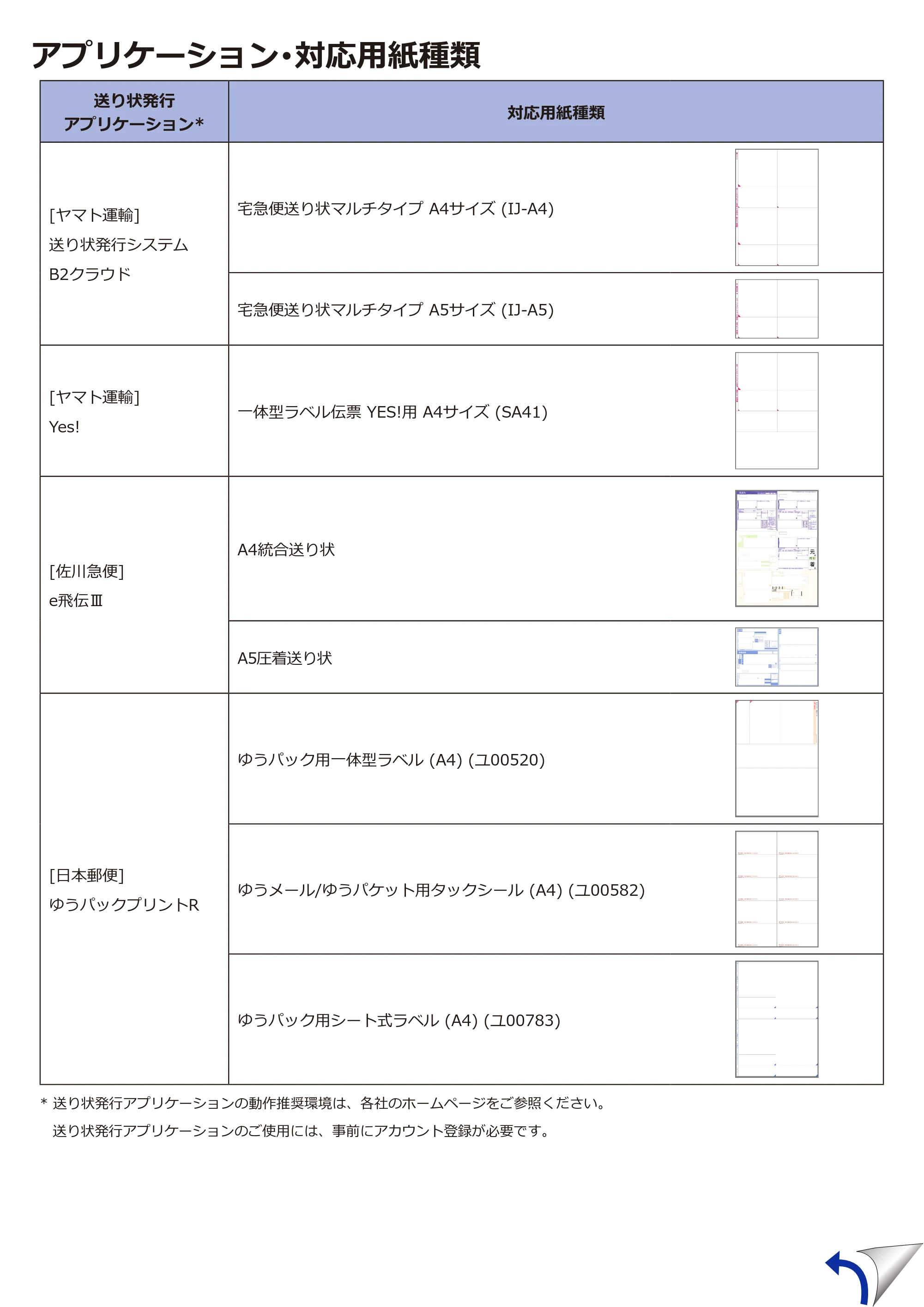 ブラザー DCP-J4140N / DCP-J4143N / MFC-J4440N 送り状プリントご利用ガイド — 原本ページ — 2ページ