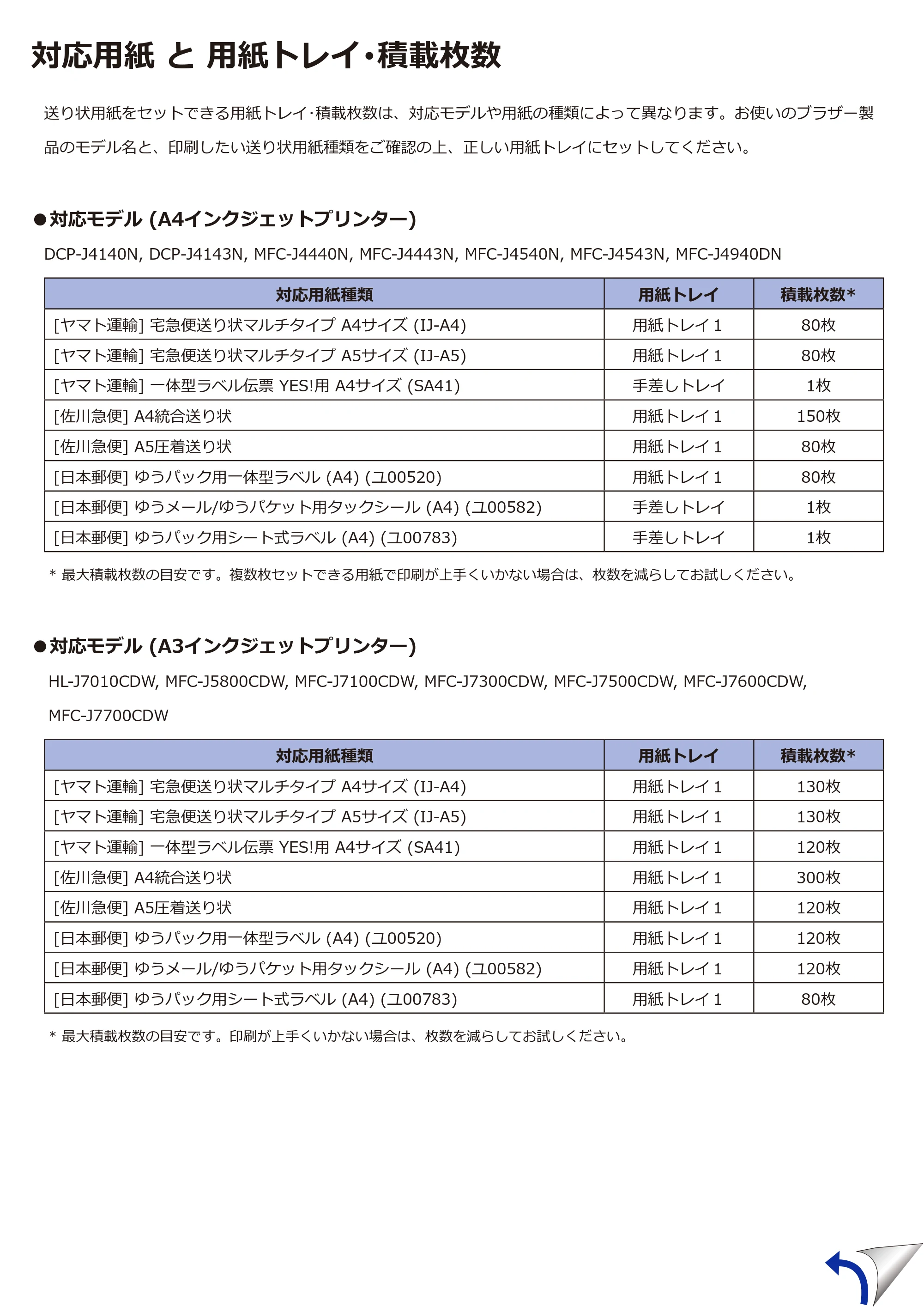 ブラザー DCP-J4140N / DCP-J4143N / MFC-J4440N 送り状プリントご利用ガイド — 原本ページ — 3ページ