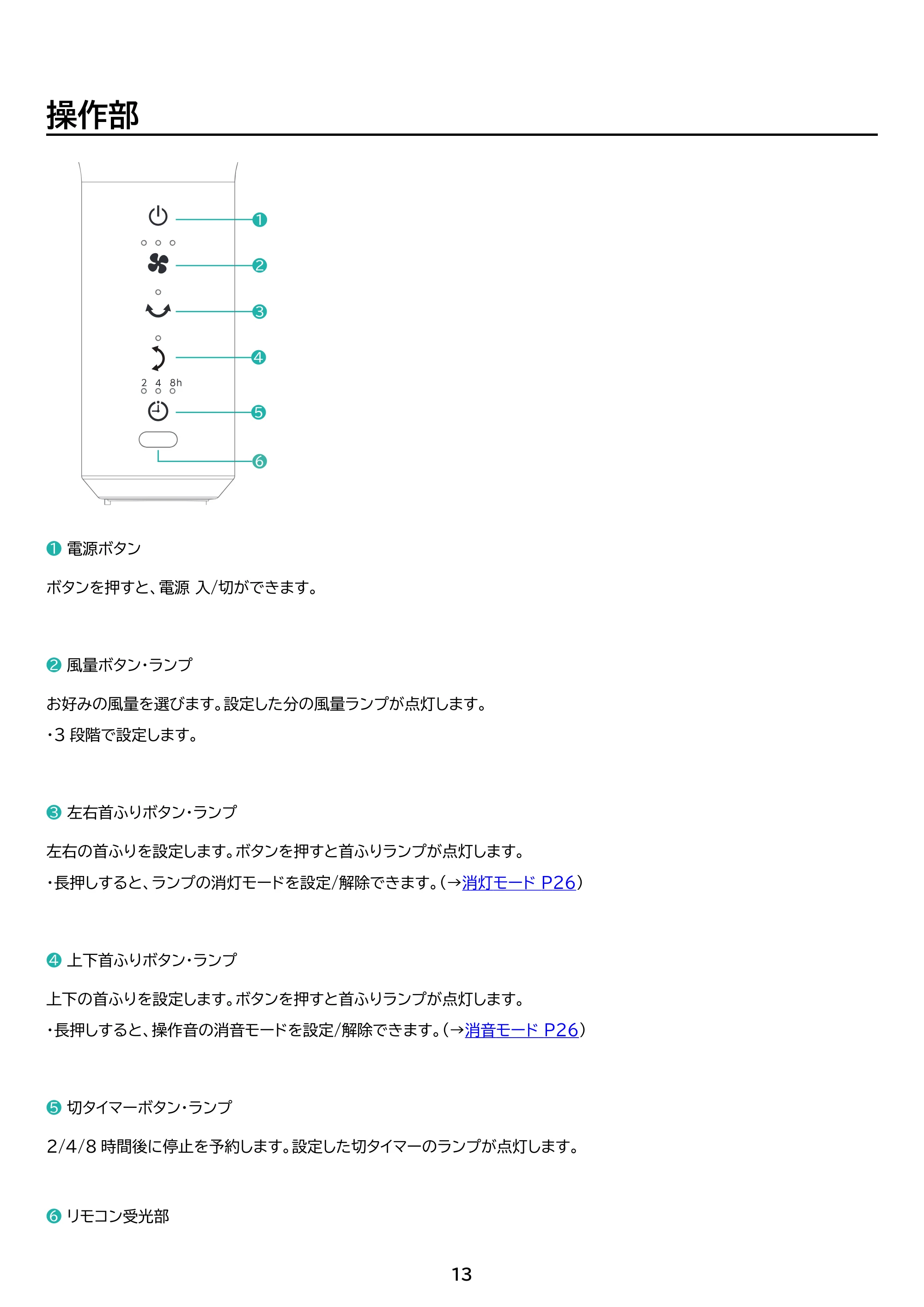 アイリスオーヤマ STF-AC15TEC 取扱説明書 — 原本ページ — 13ページ