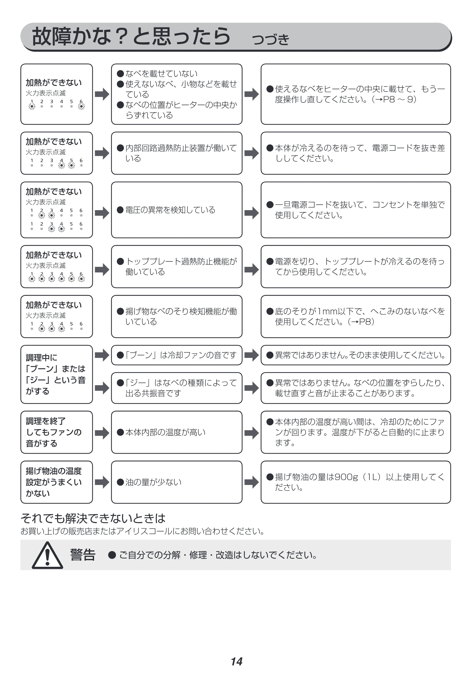 アイリスオーヤマ IHK-T37 取扱説明書 — 原本ページ — 14ページ