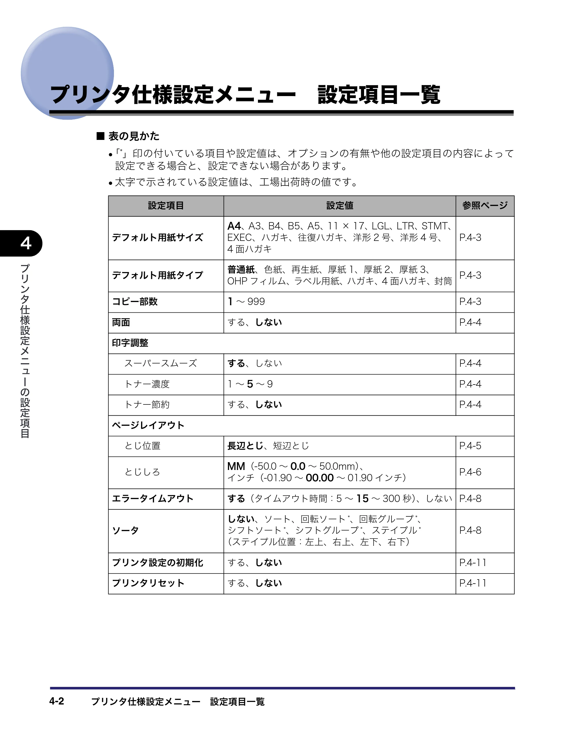 キヤノン CARPS2 プリンターガイド CARPS2 プリンターガイド 2016年1月28日掲載（PDF：3.82MB） — プリンタ仕様設定メニュー 設定項目一覧 — 原本ページ — 30ページ