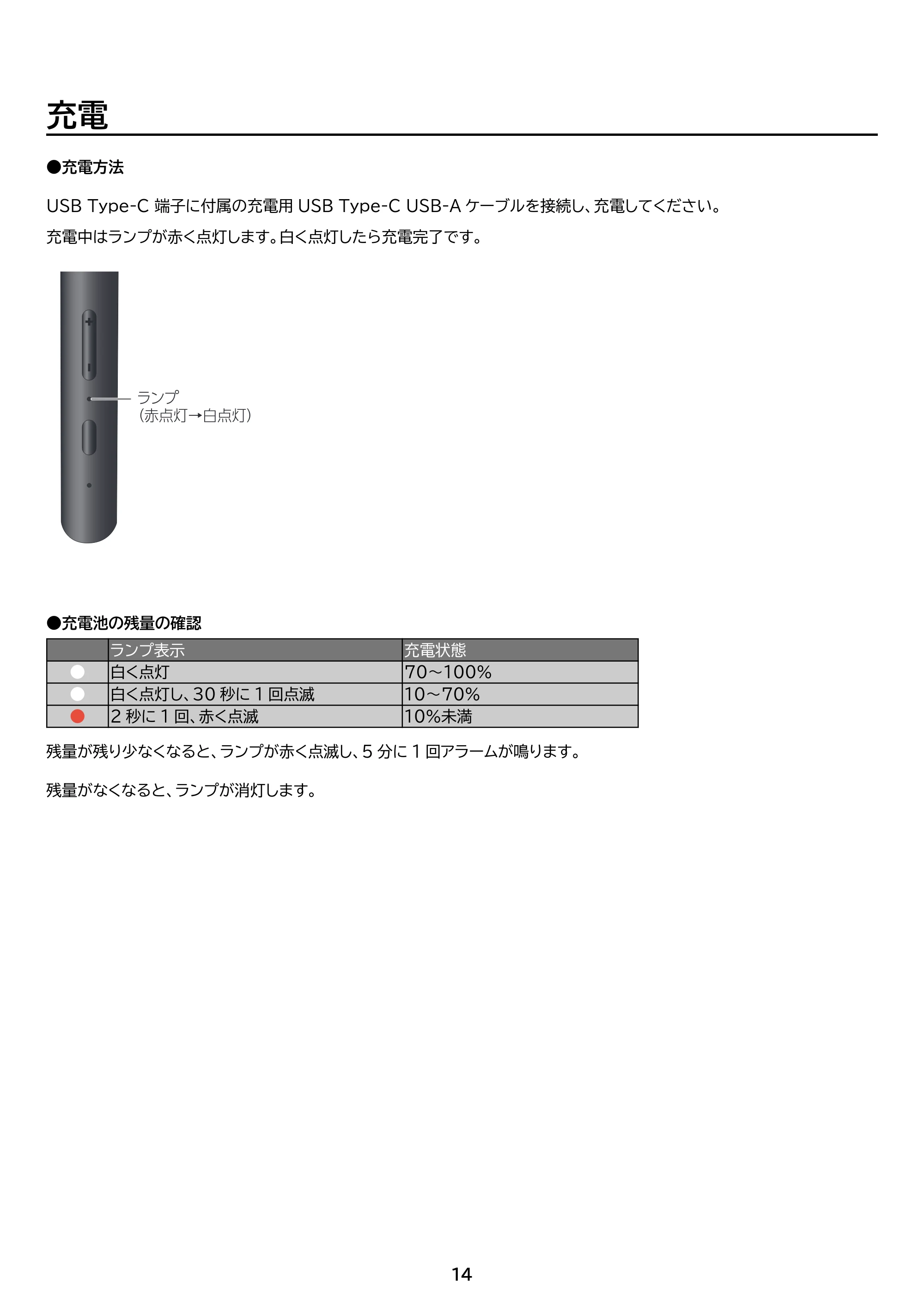 アイリスオーヤマ WEP-201 取扱説明書 — 原本ページ — 14ページ