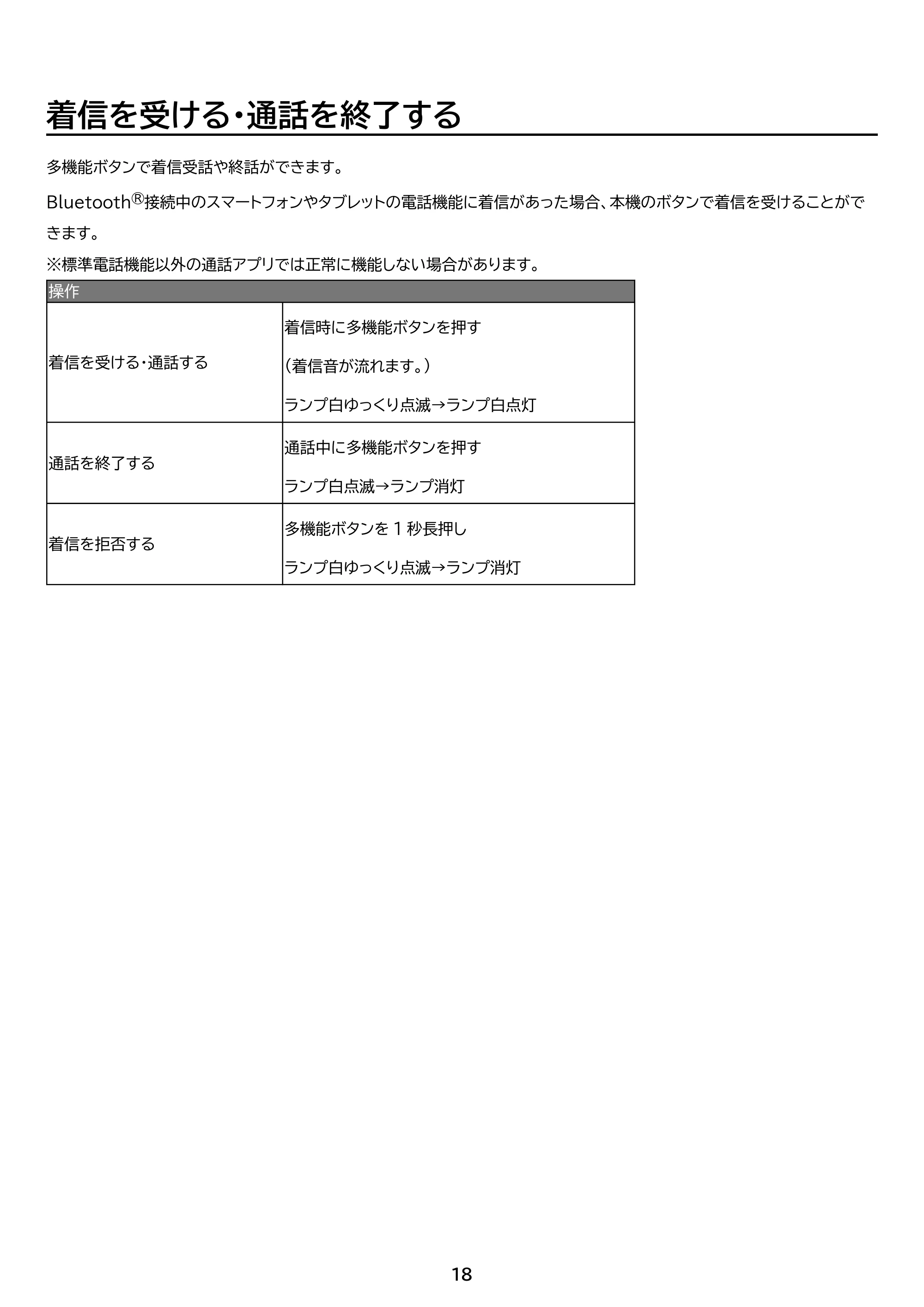 アイリスオーヤマ WEP-201 取扱説明書 — 原本ページ — 18ページ